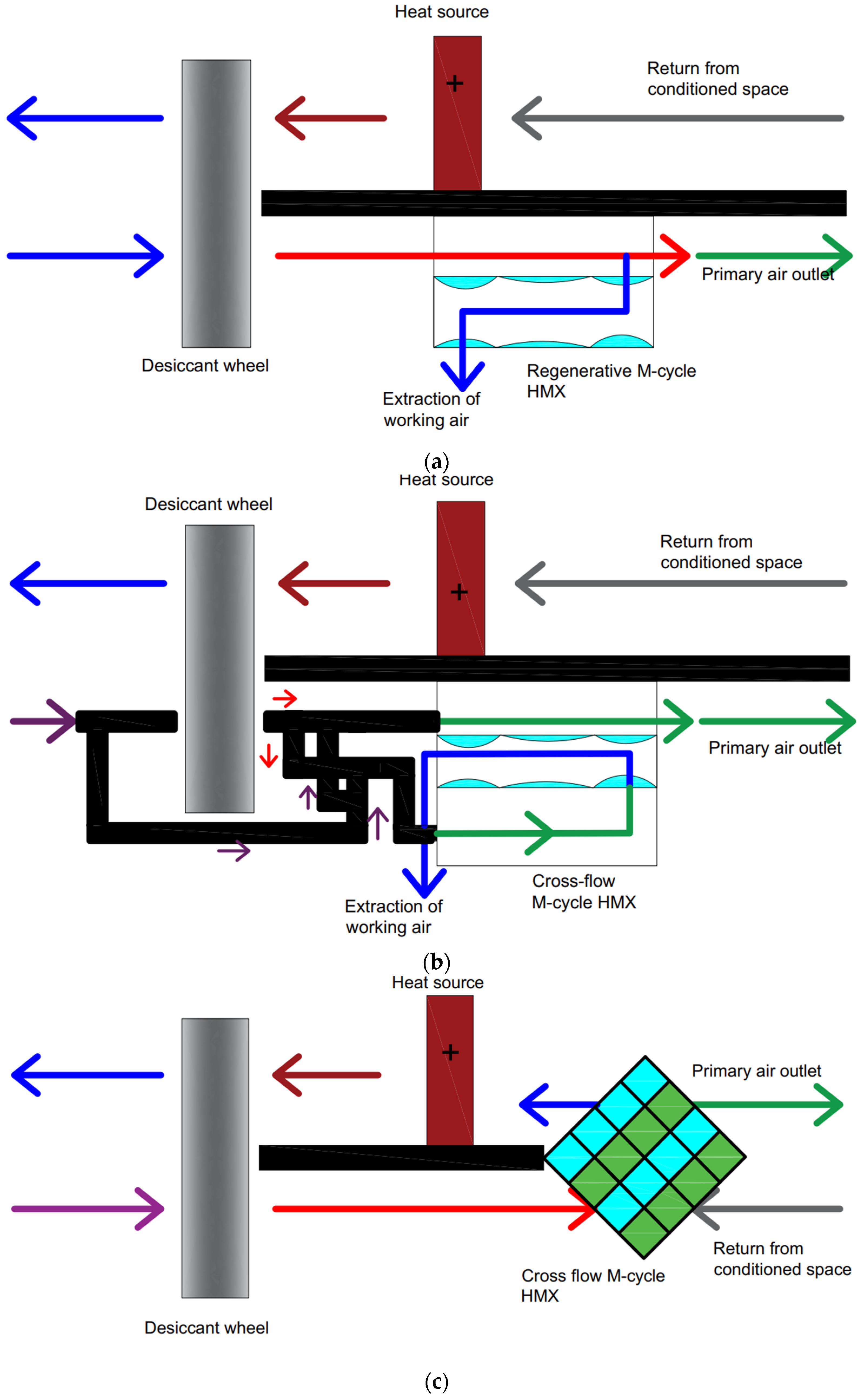 Energies 15 01814 g009