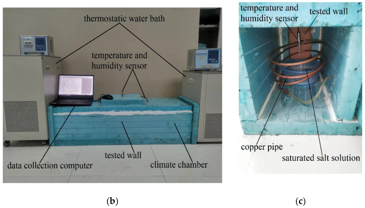 Energies 15 01936 g002b