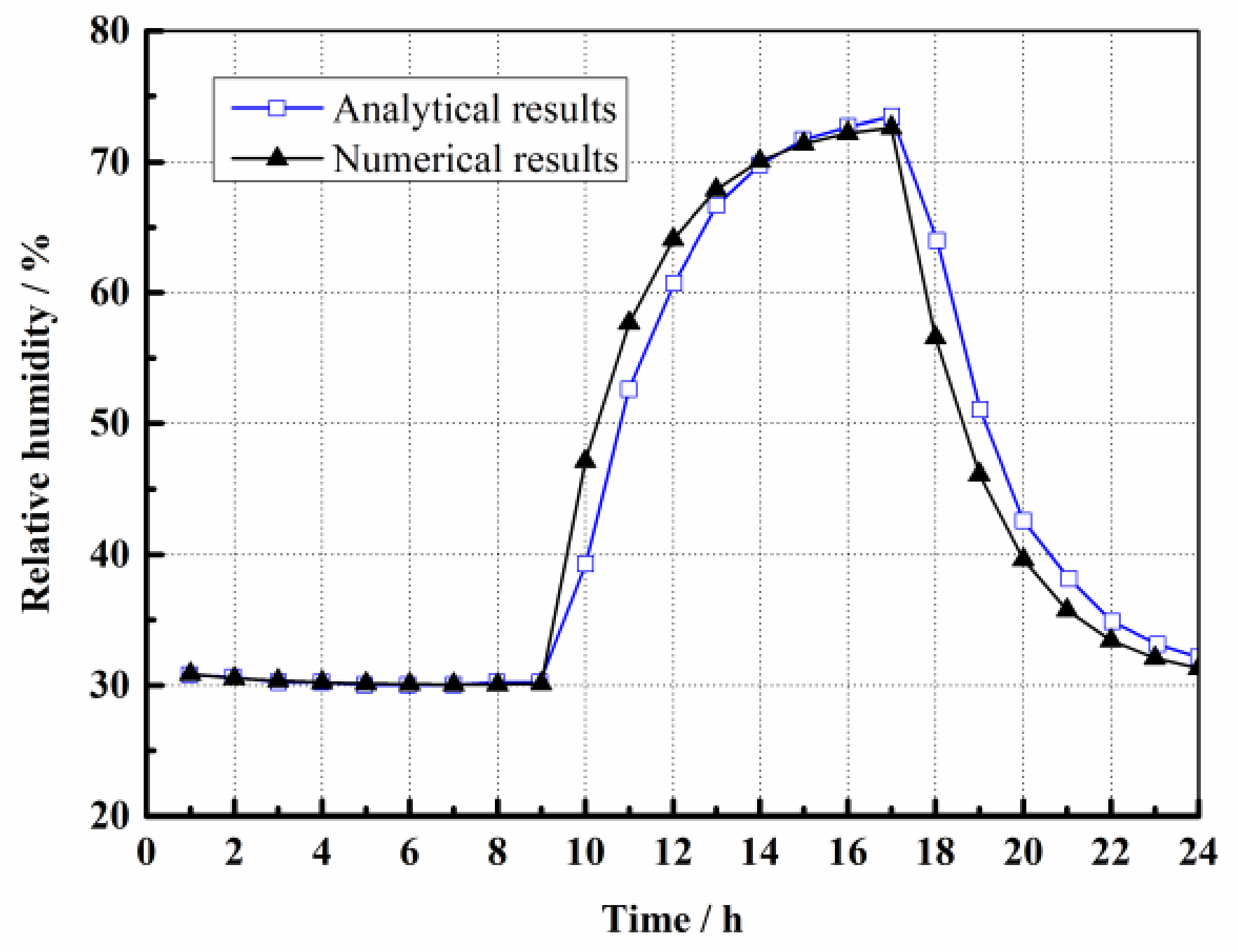 Energies 15 01936 g004