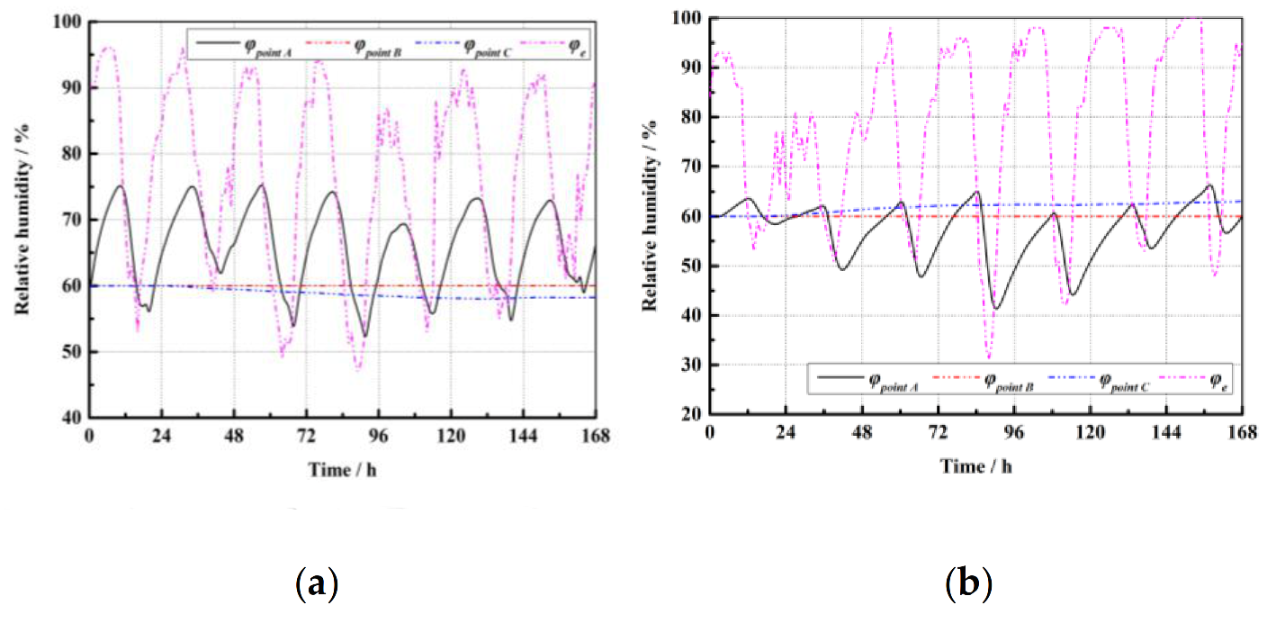 Energies 15 01936 g007