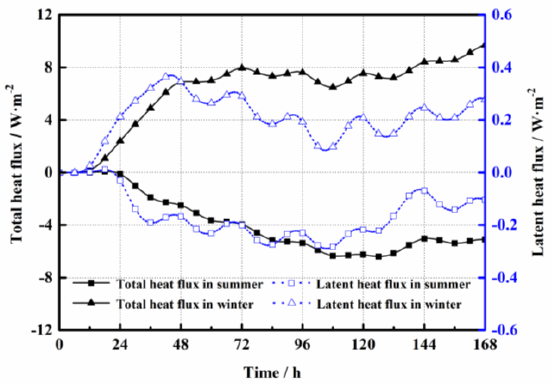 Energies 15 01936 g008