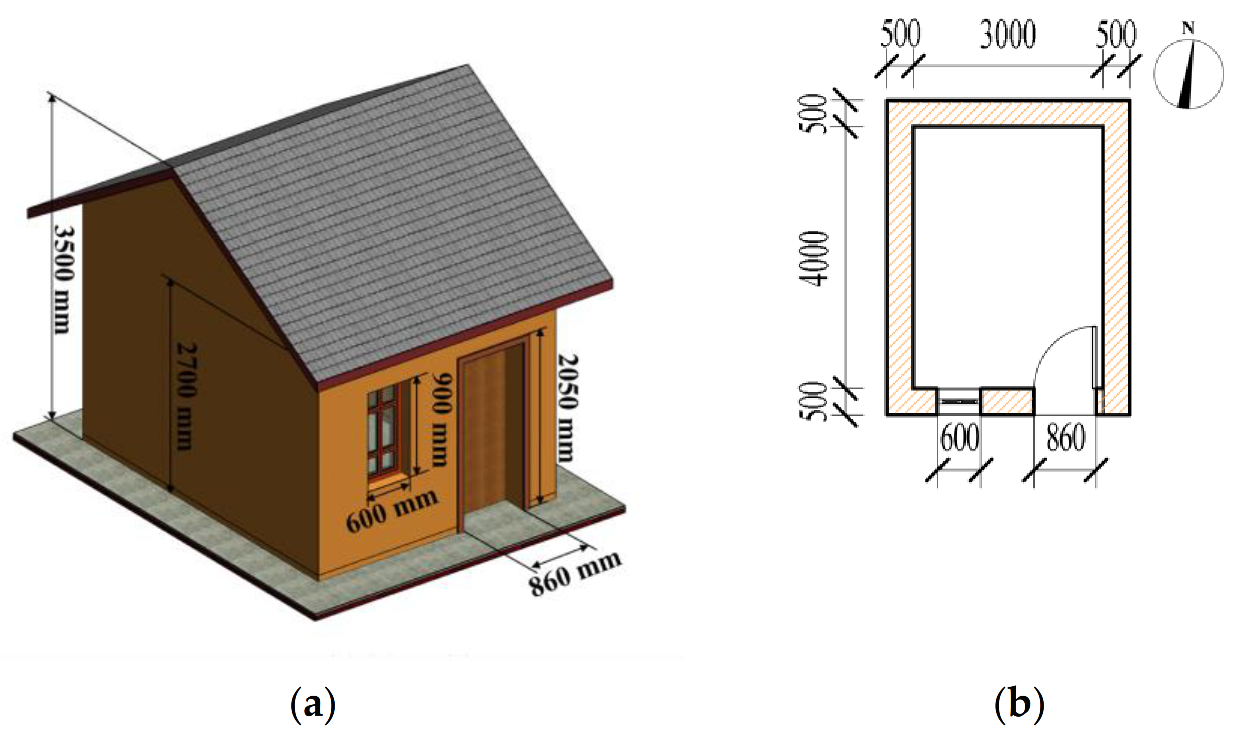 Energies 15 01936 g009