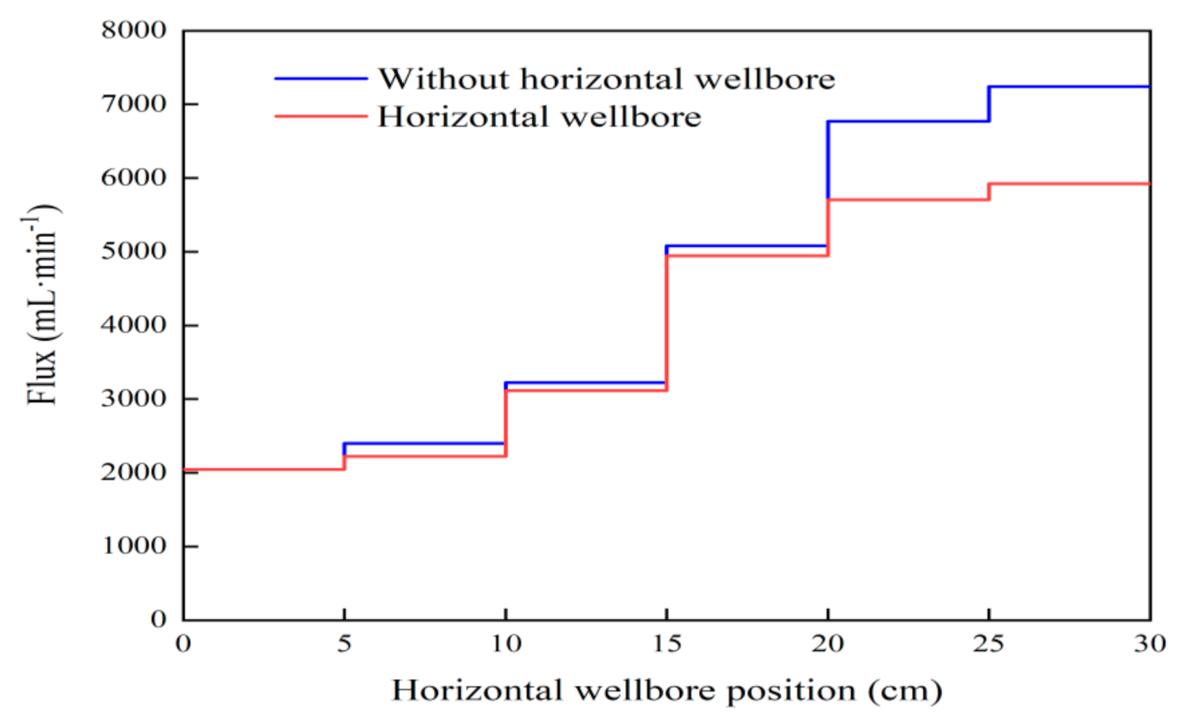 Energies 15 01937 g002