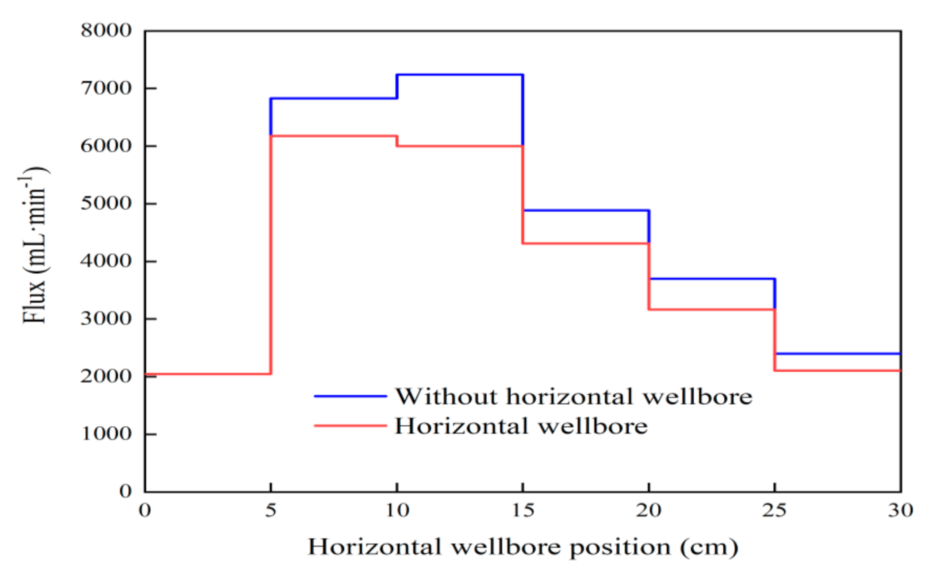 Energies 15 01937 g003