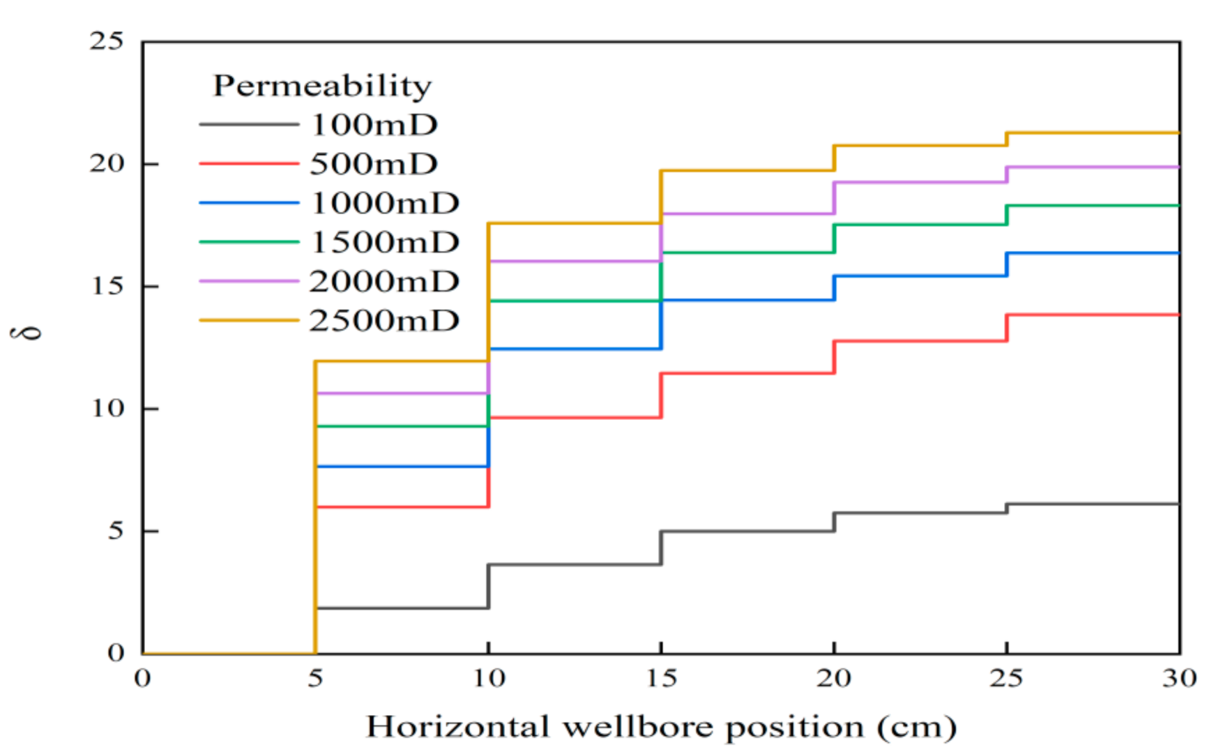 Energies 15 01937 g004