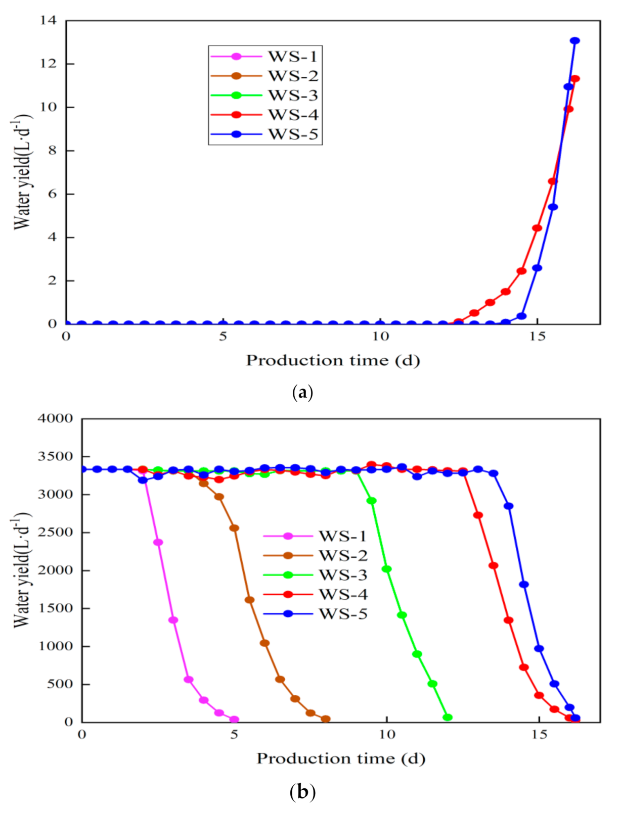 Energies 15 01937 g008a