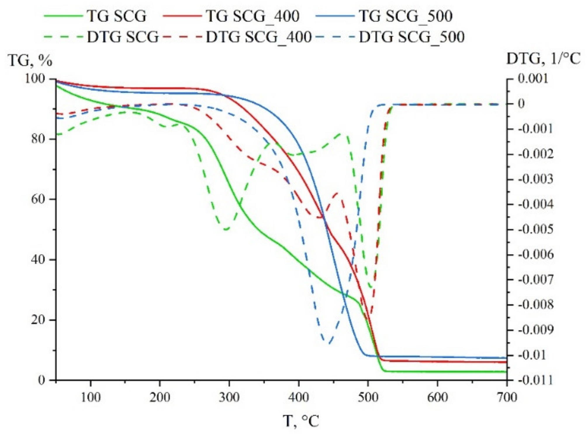 Energies 15 01941 g003