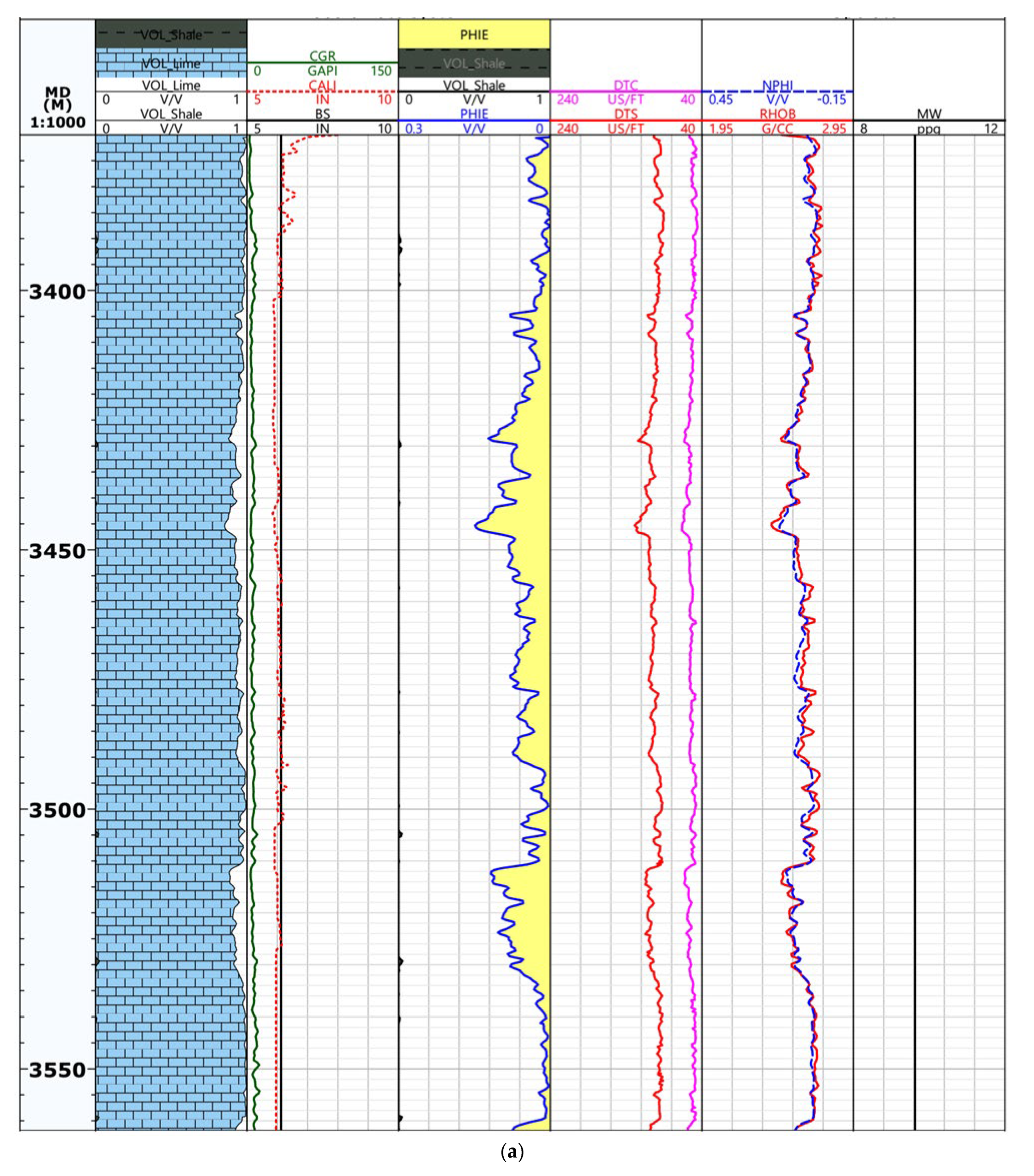 Energies 15 01947 g003a
