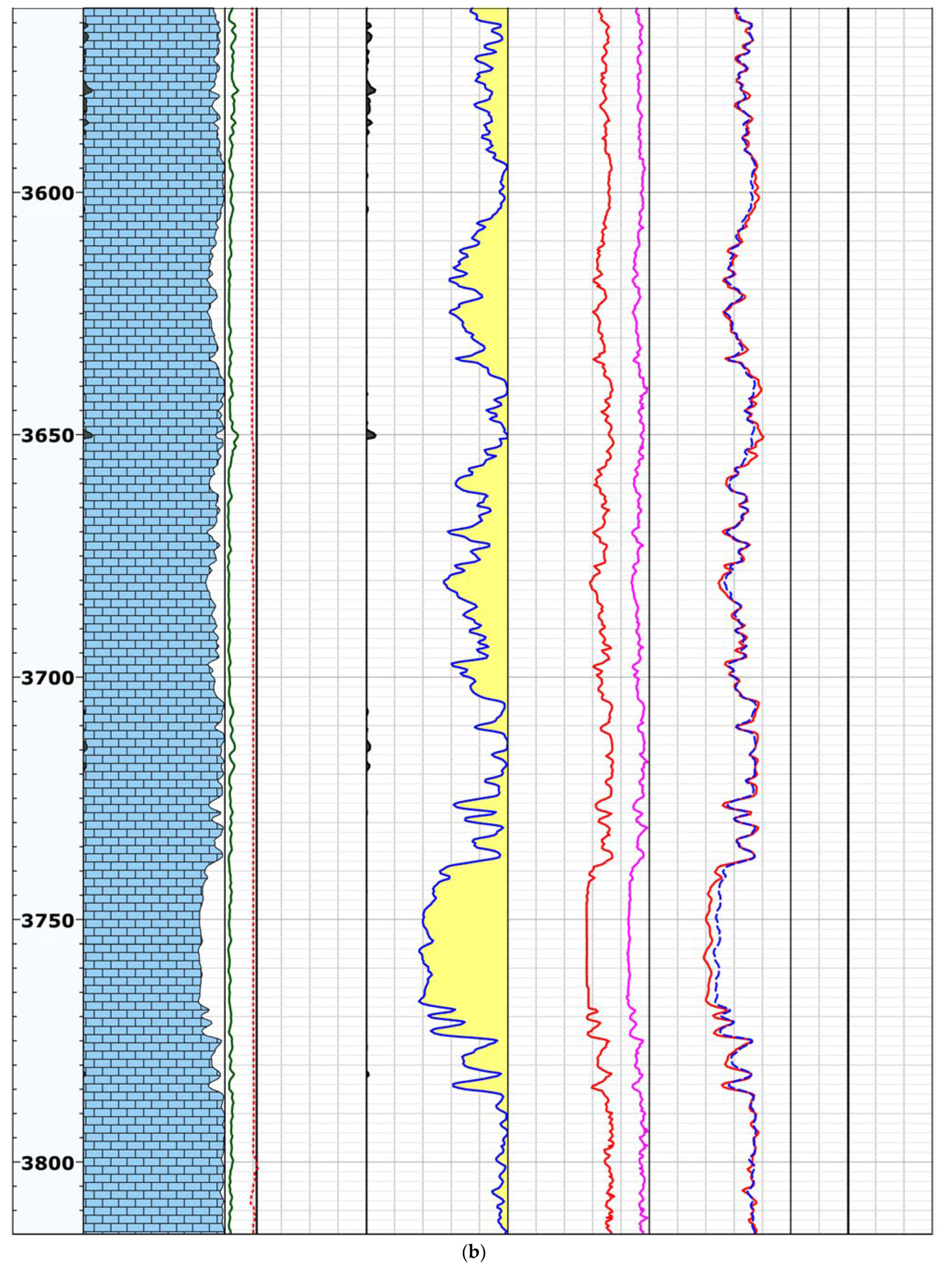 Energies 15 01947 g003b