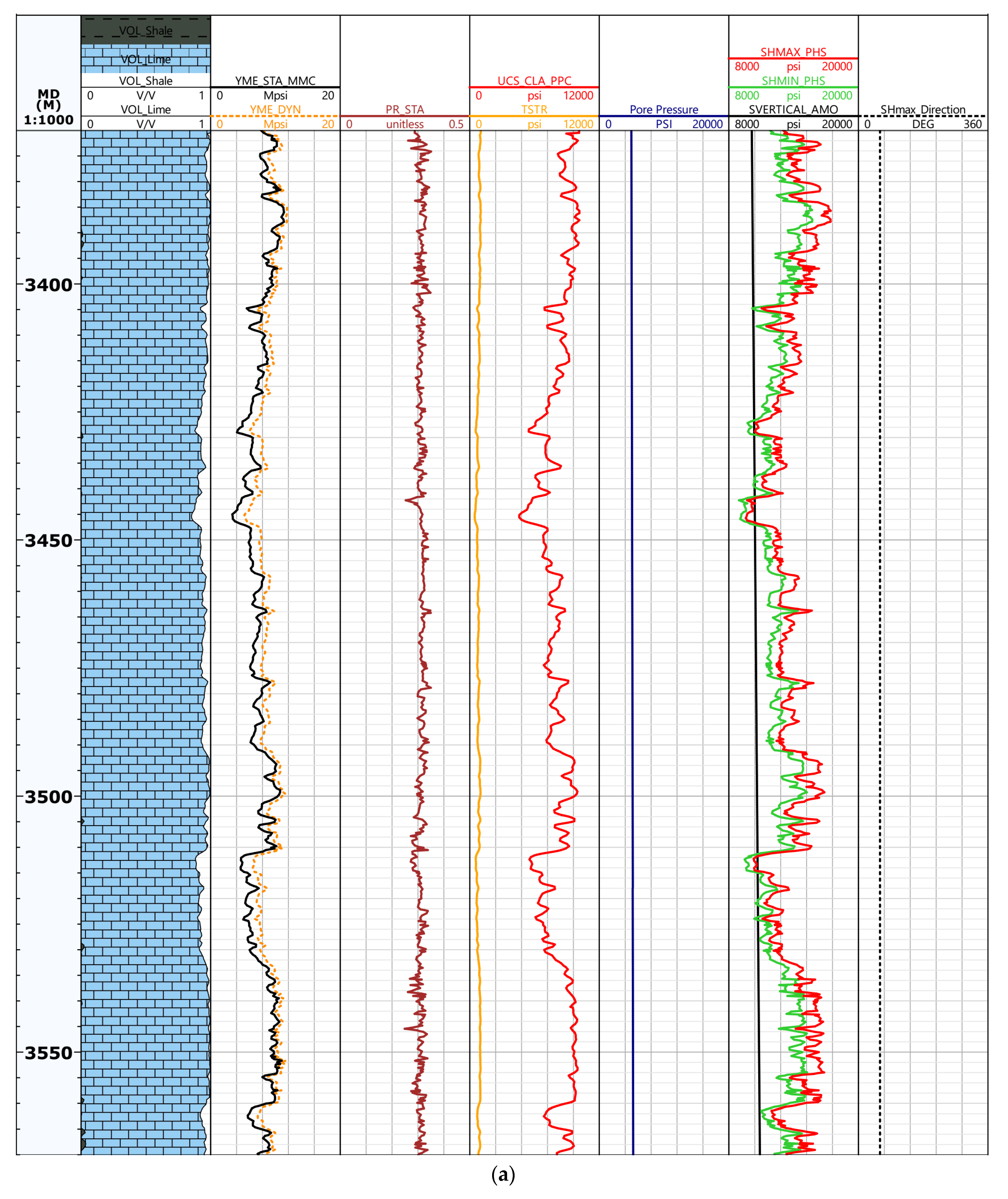 Energies 15 01947 g005a