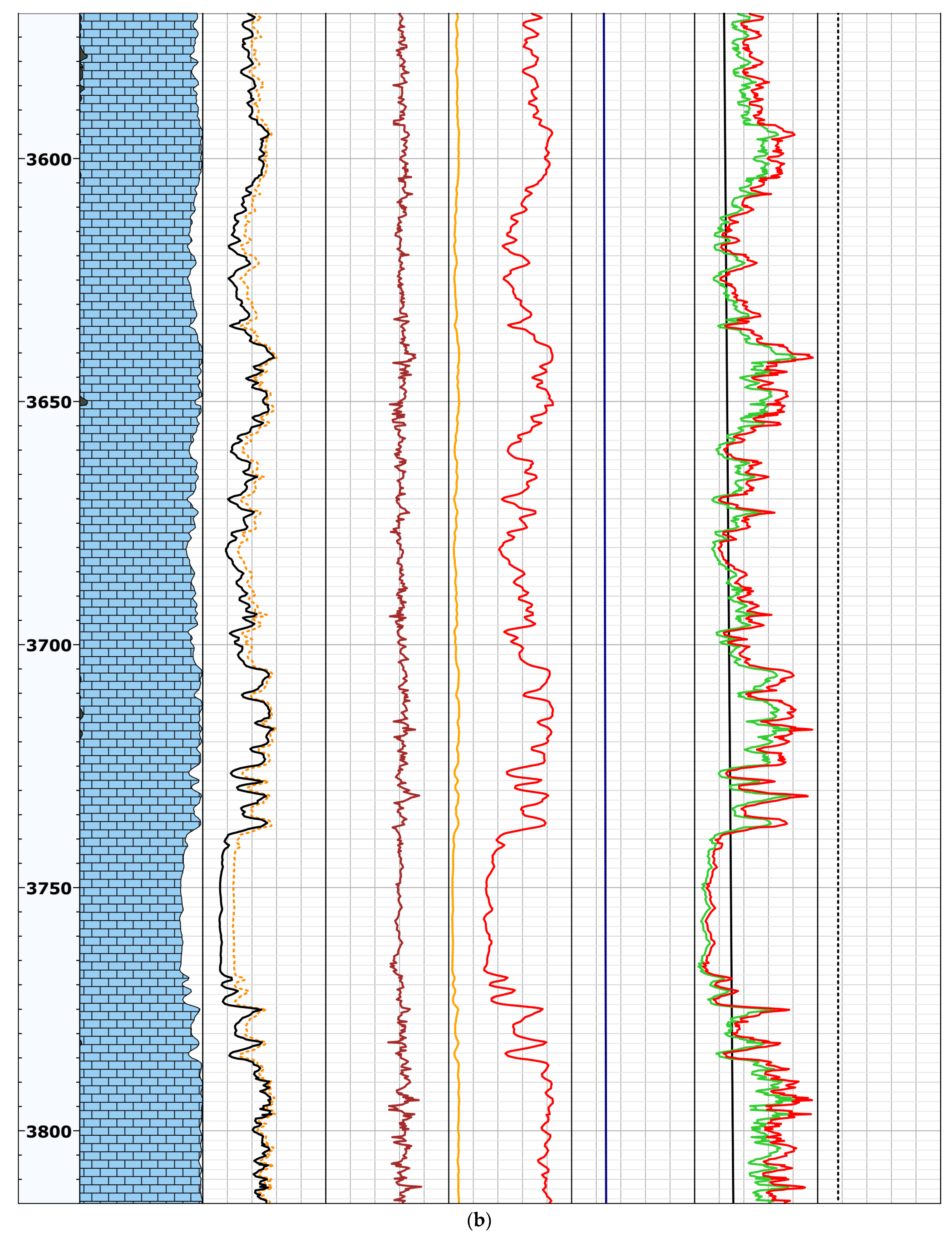 Energies 15 01947 g005b