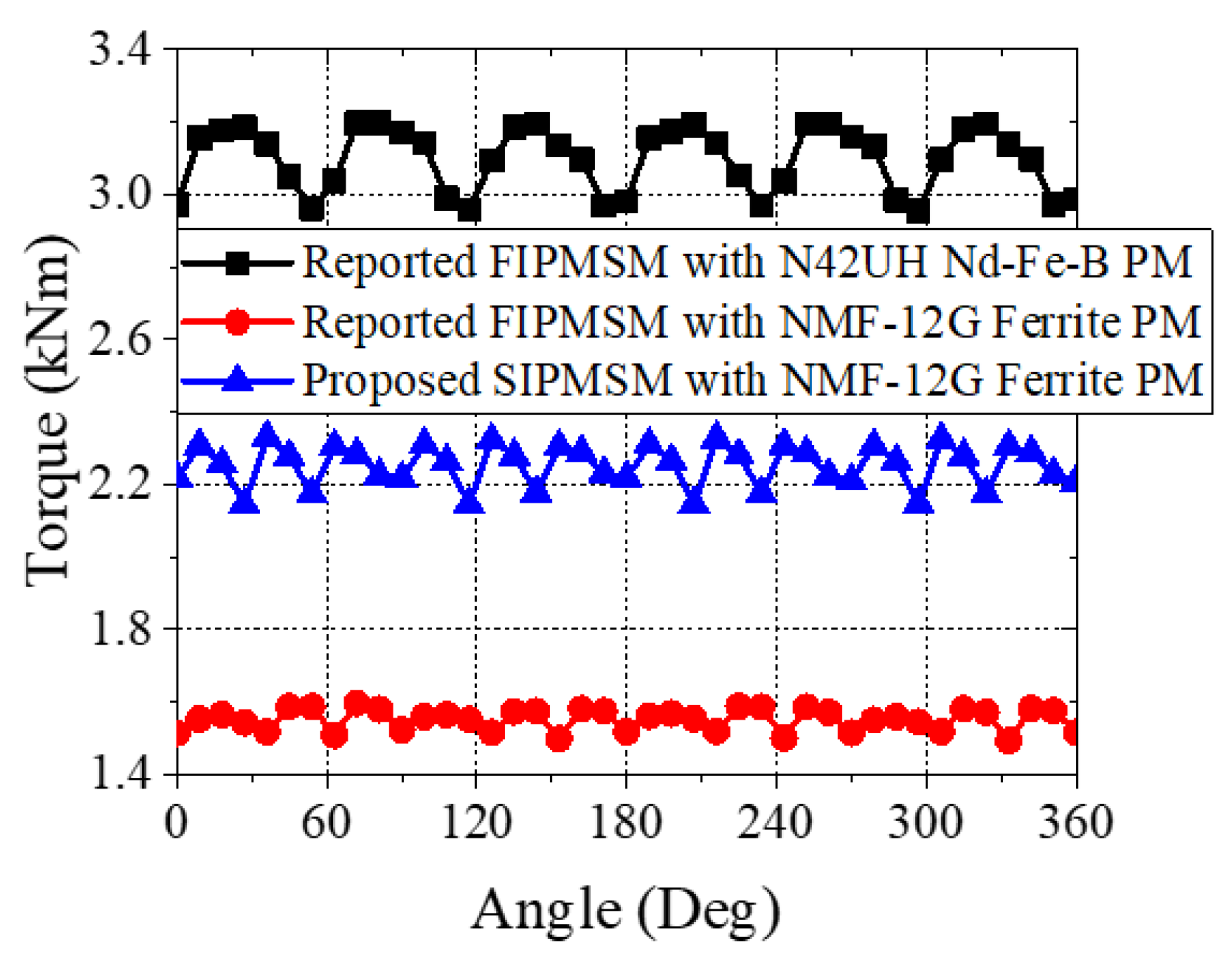 Energies 15 01997 g002