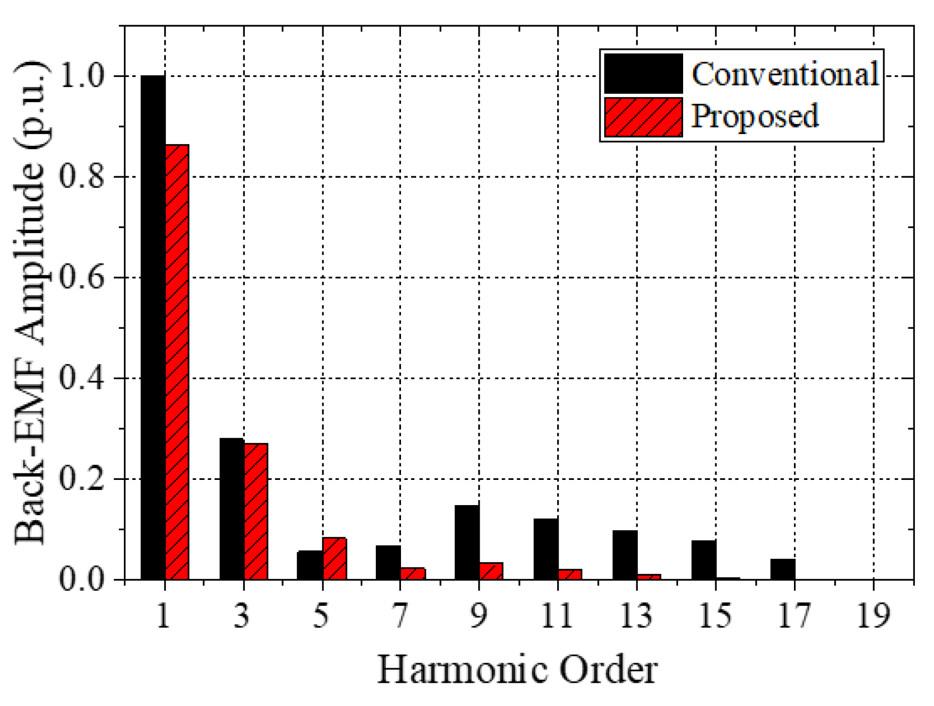 Energies 15 01997 g009