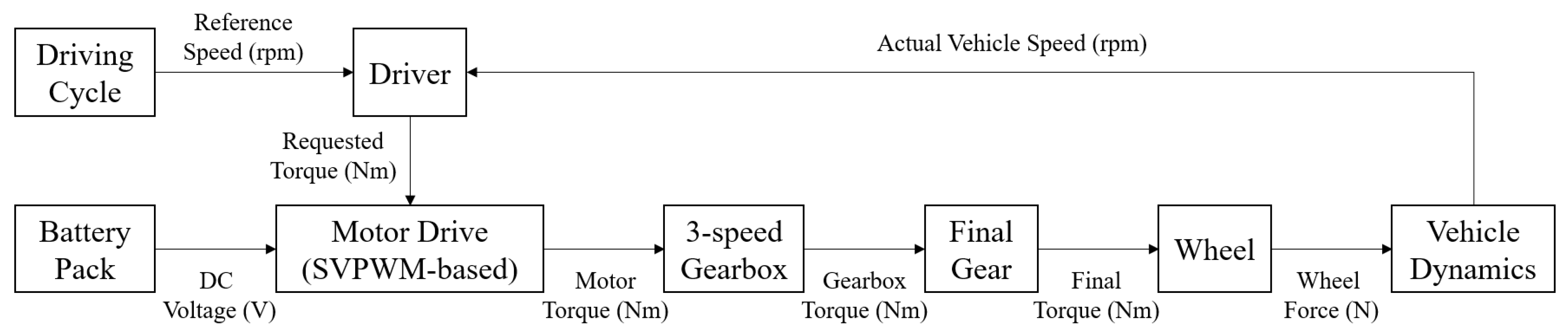 Energies 15 01997 g020