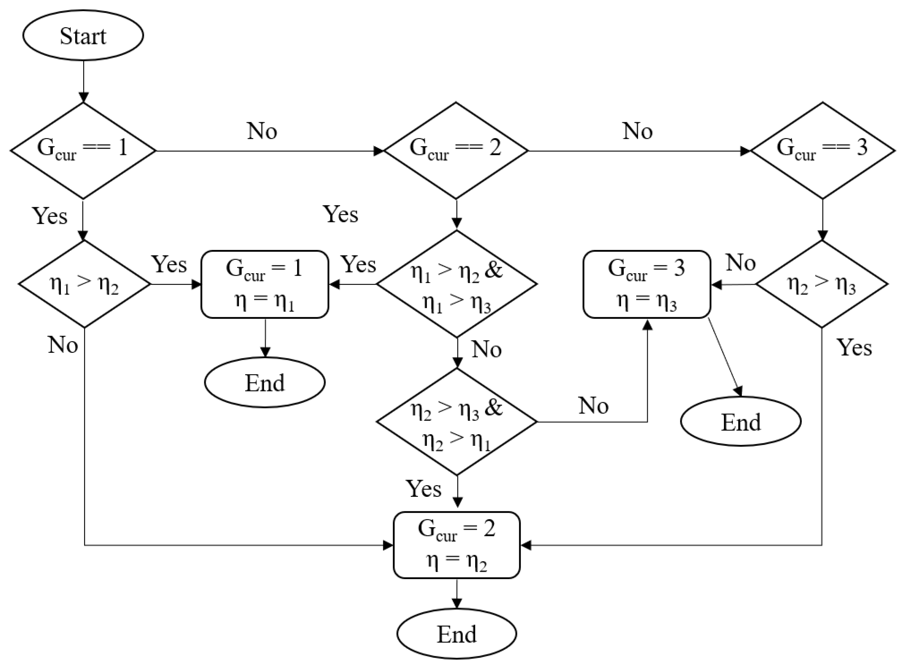 Energies 15 01997 g022