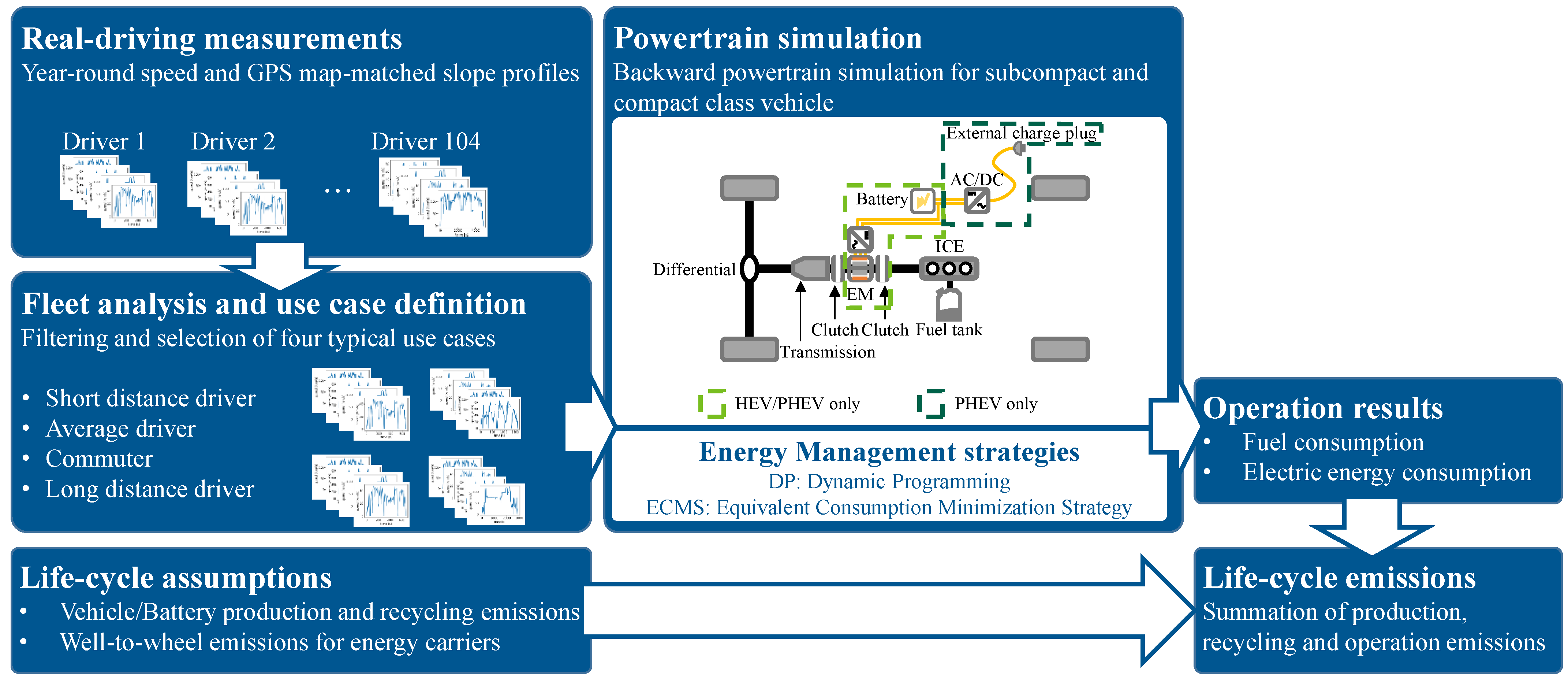 Energies 15 02403 g001