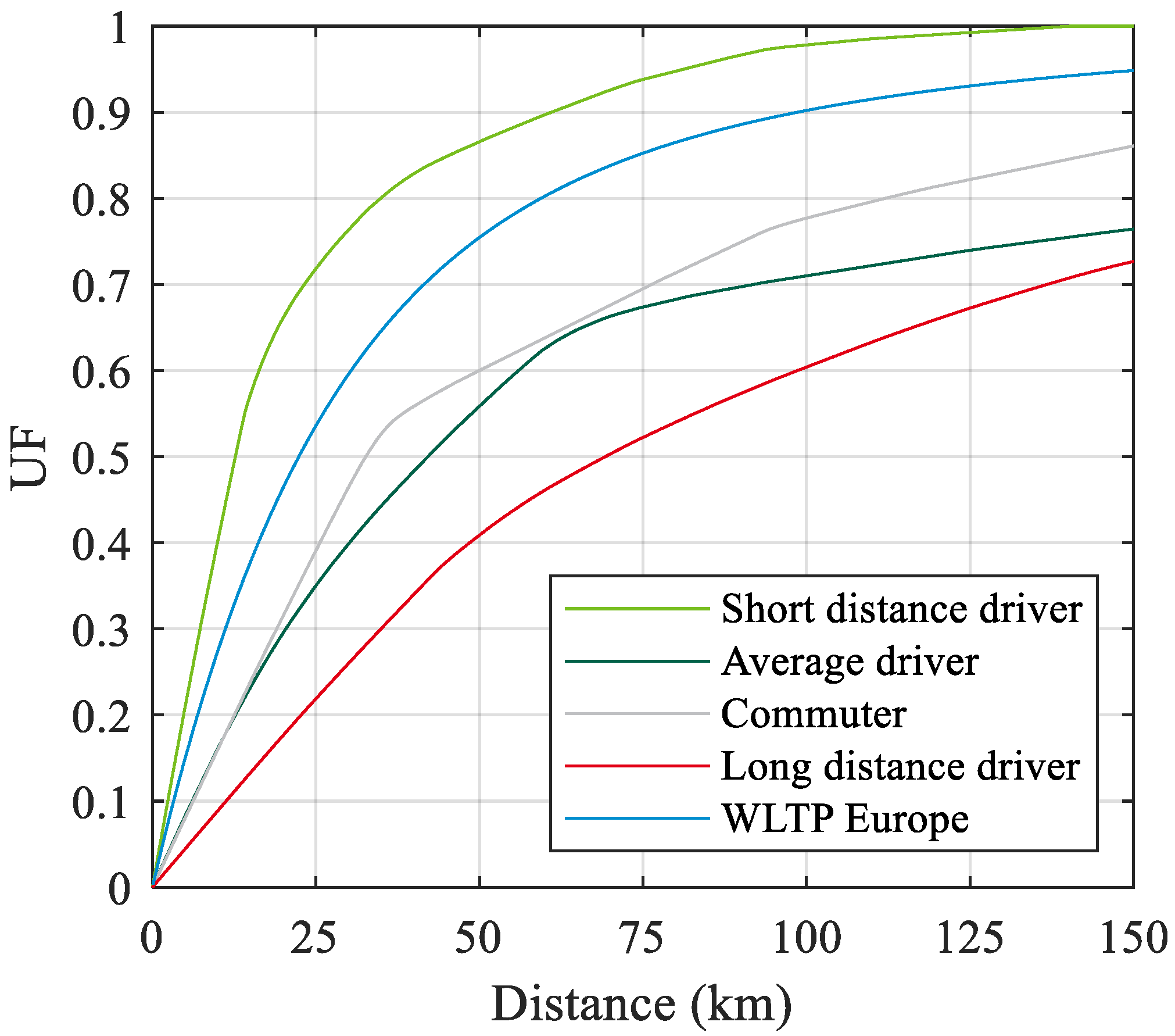 Energies 15 02403 g003