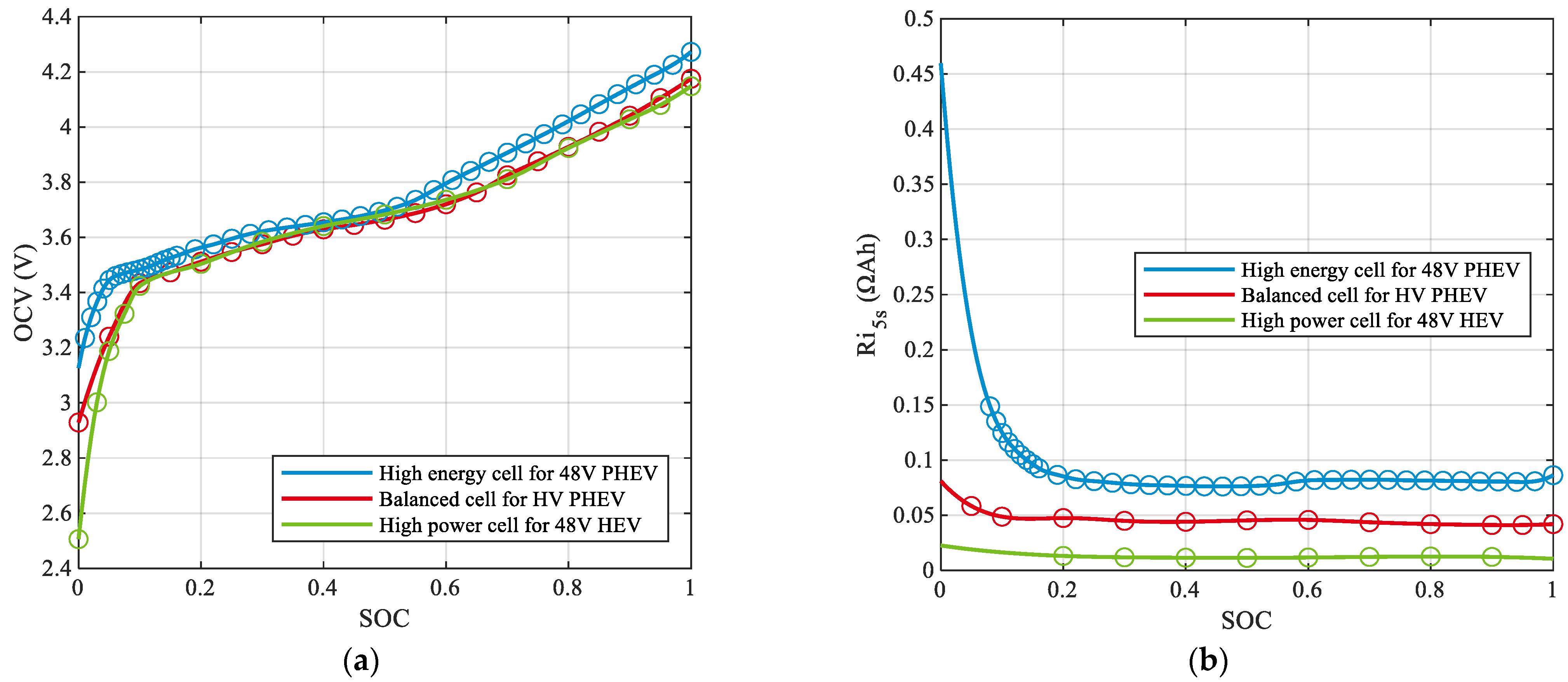 Energies 15 02403 g006