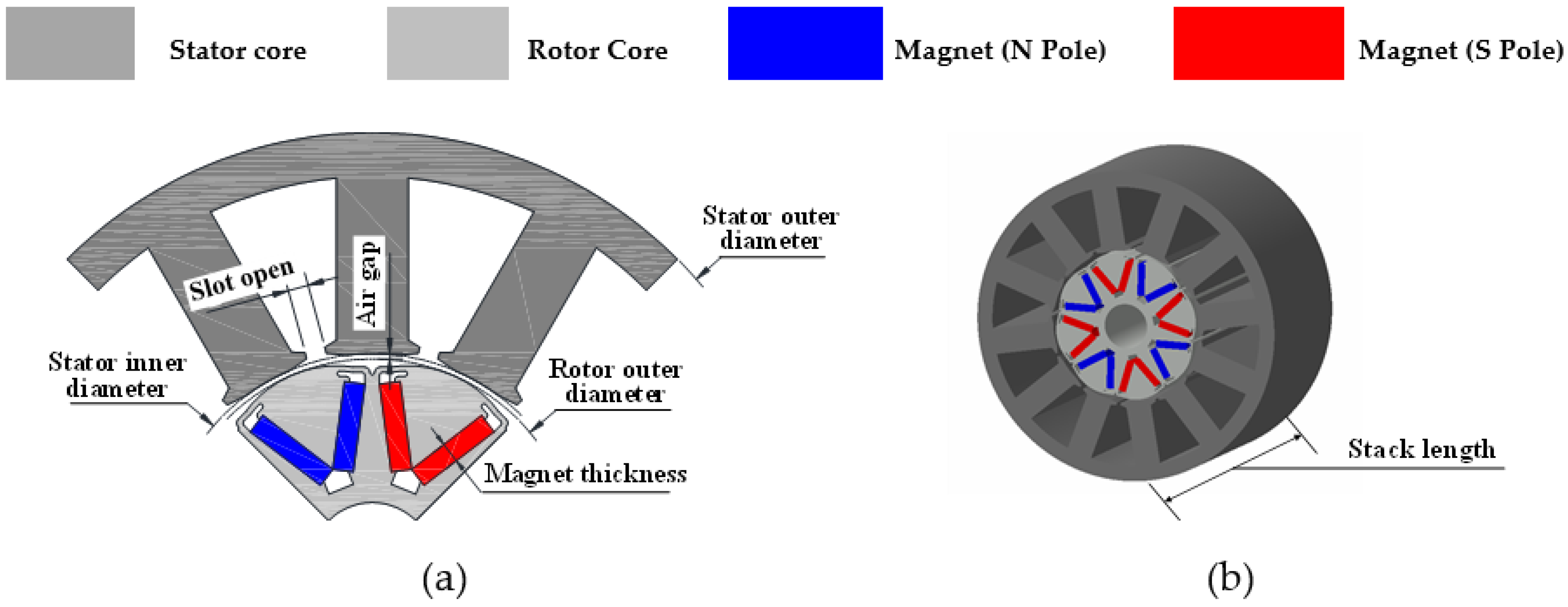 Energies 15 02428 g001