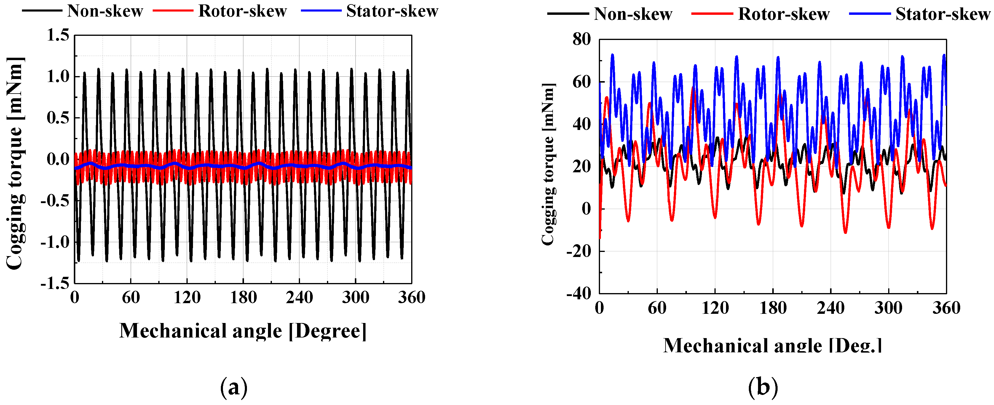 Energies 15 02428 g003