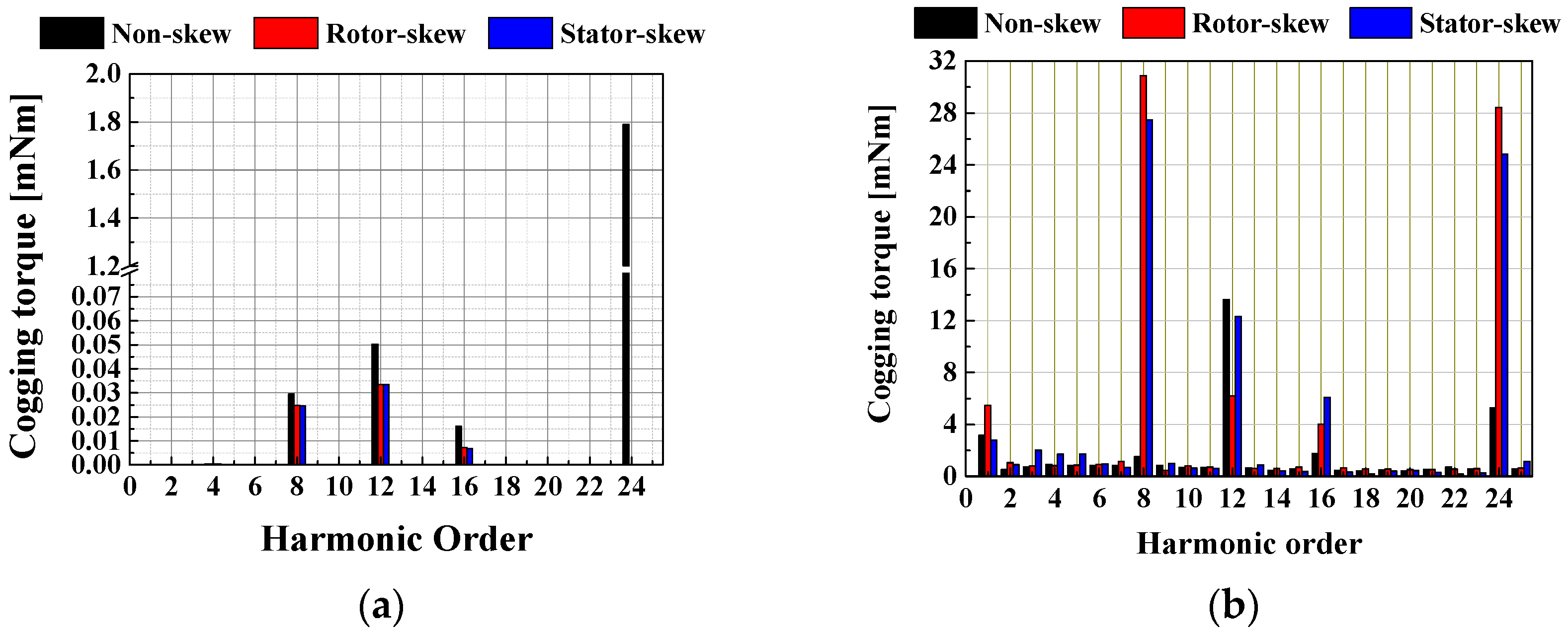 Energies 15 02428 g004