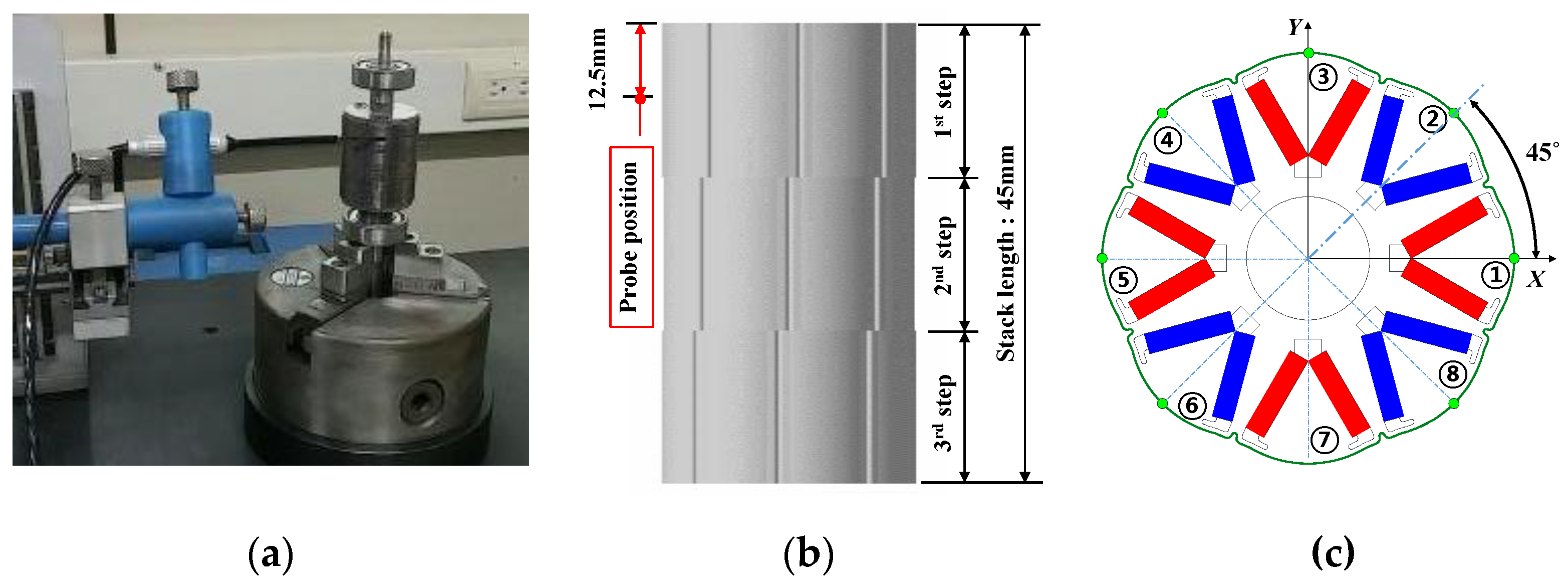 Energies 15 02428 g005