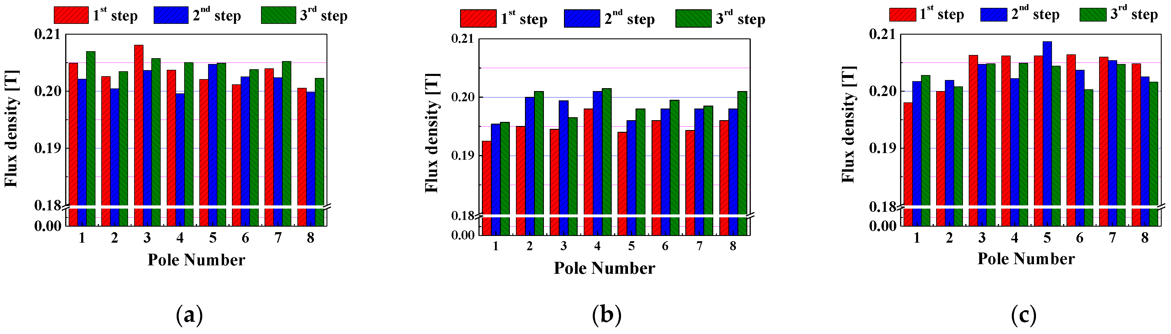 Energies 15 02428 g007