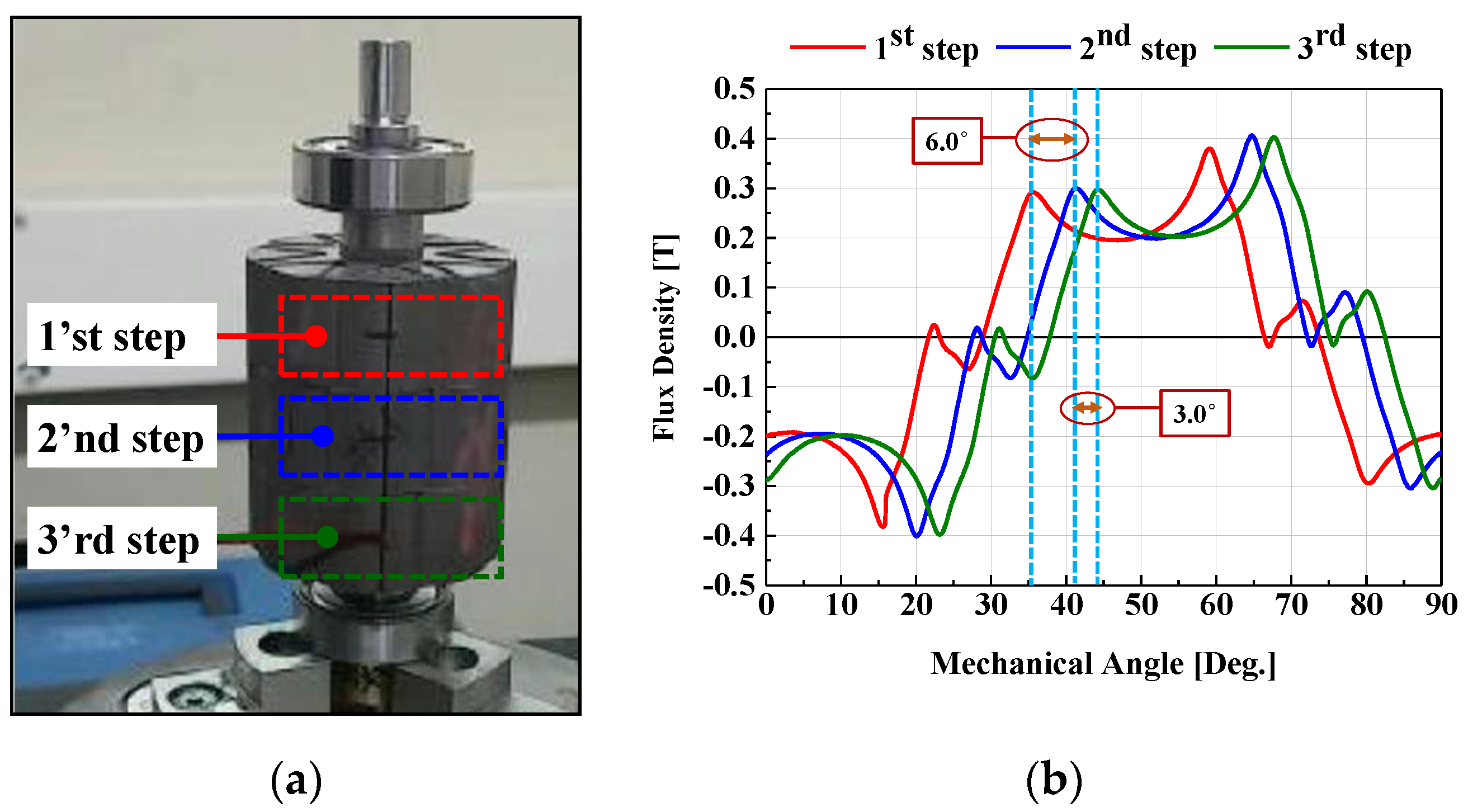 Energies 15 02428 g009
