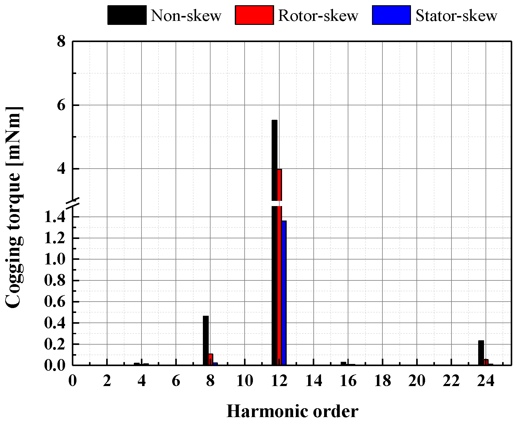 Energies 15 02428 g013