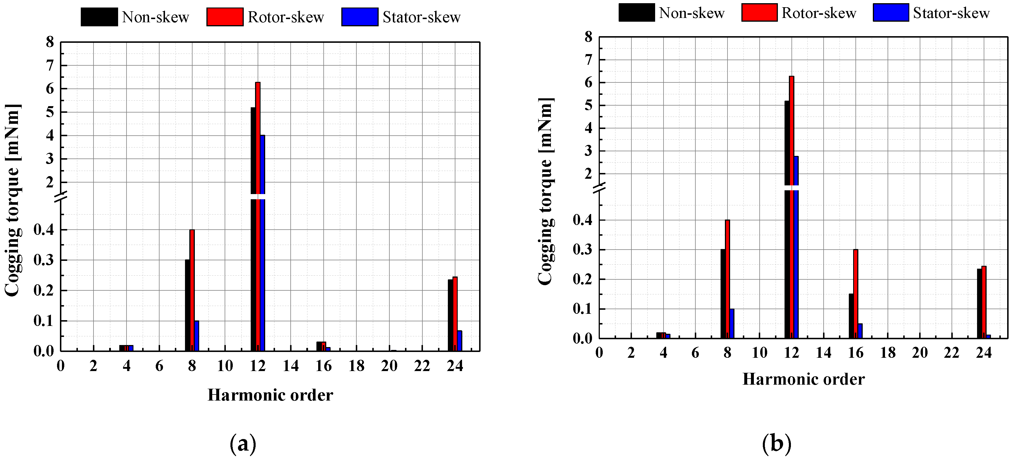 Energies 15 02428 g015