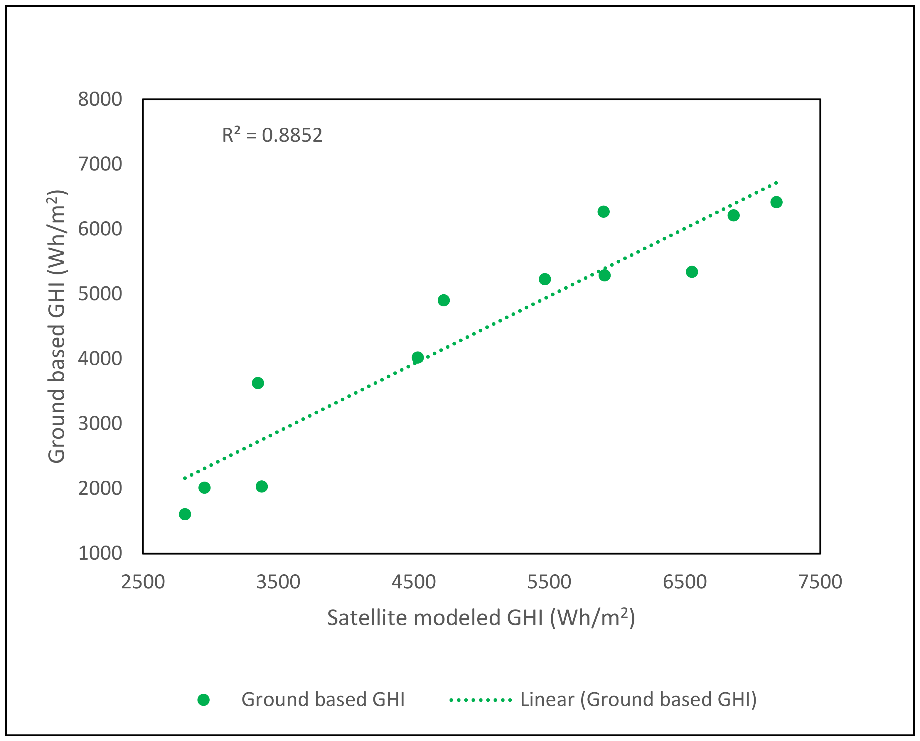 Energies 15 02528 g006