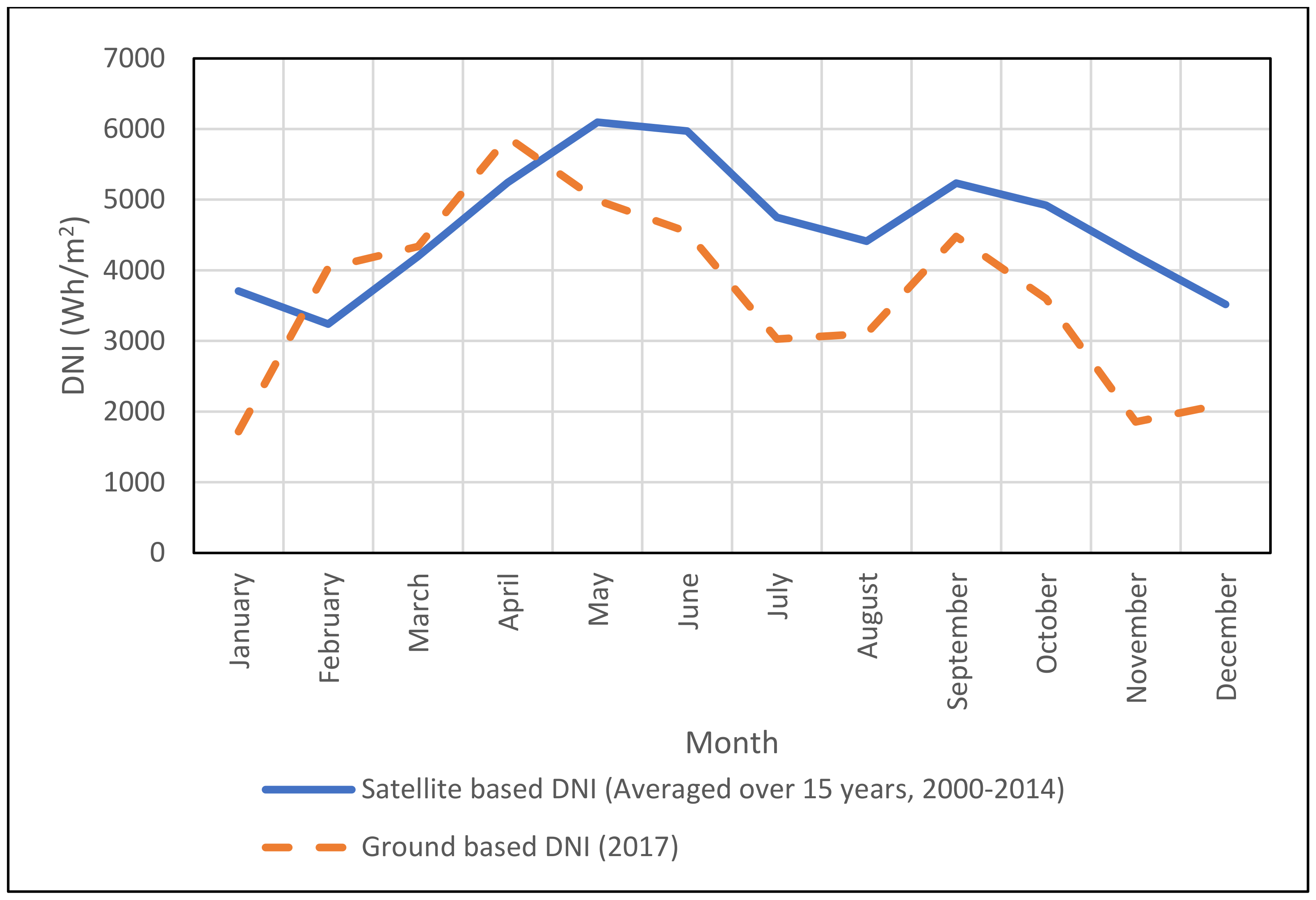 Energies 15 02528 g007