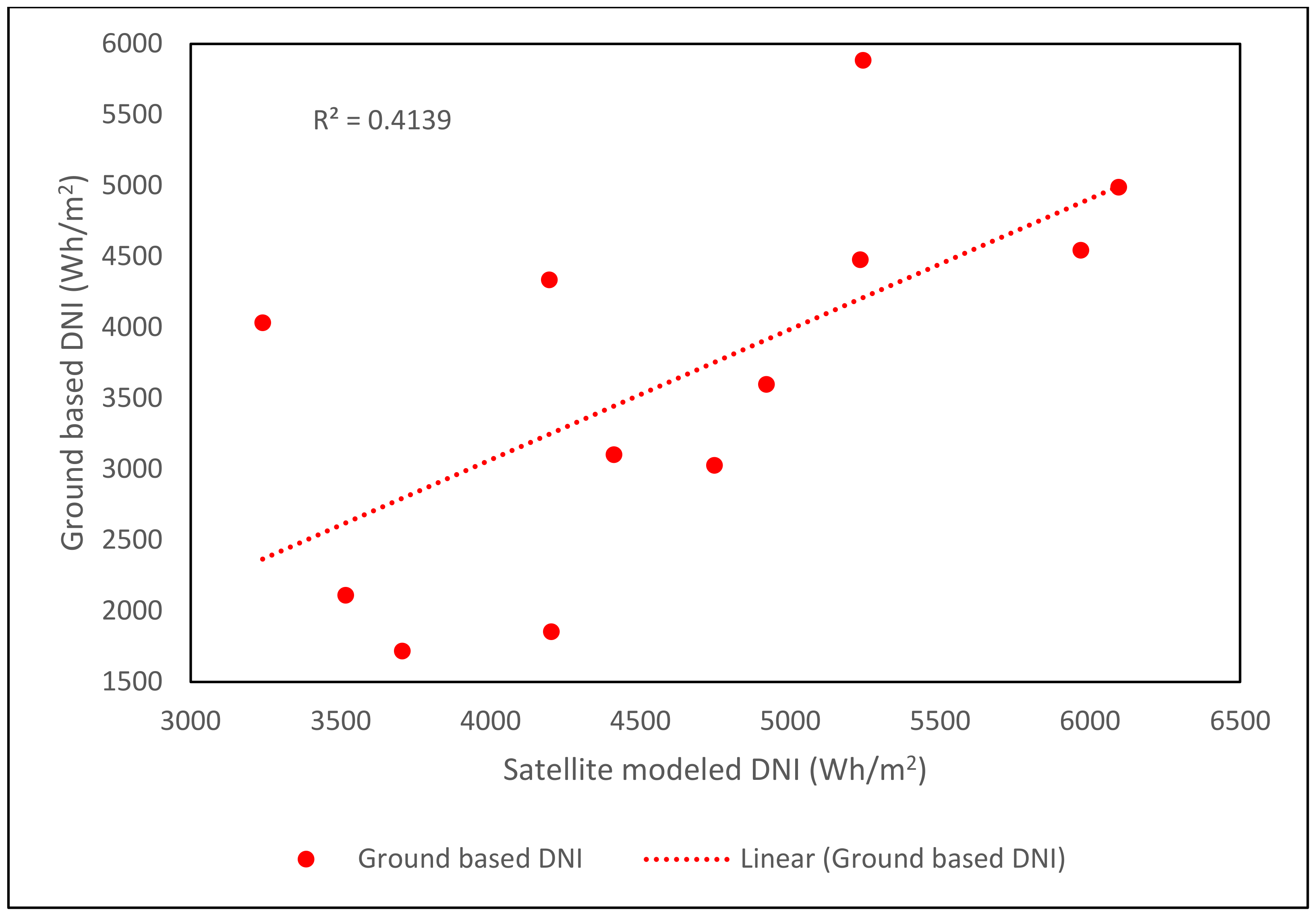 Energies 15 02528 g008