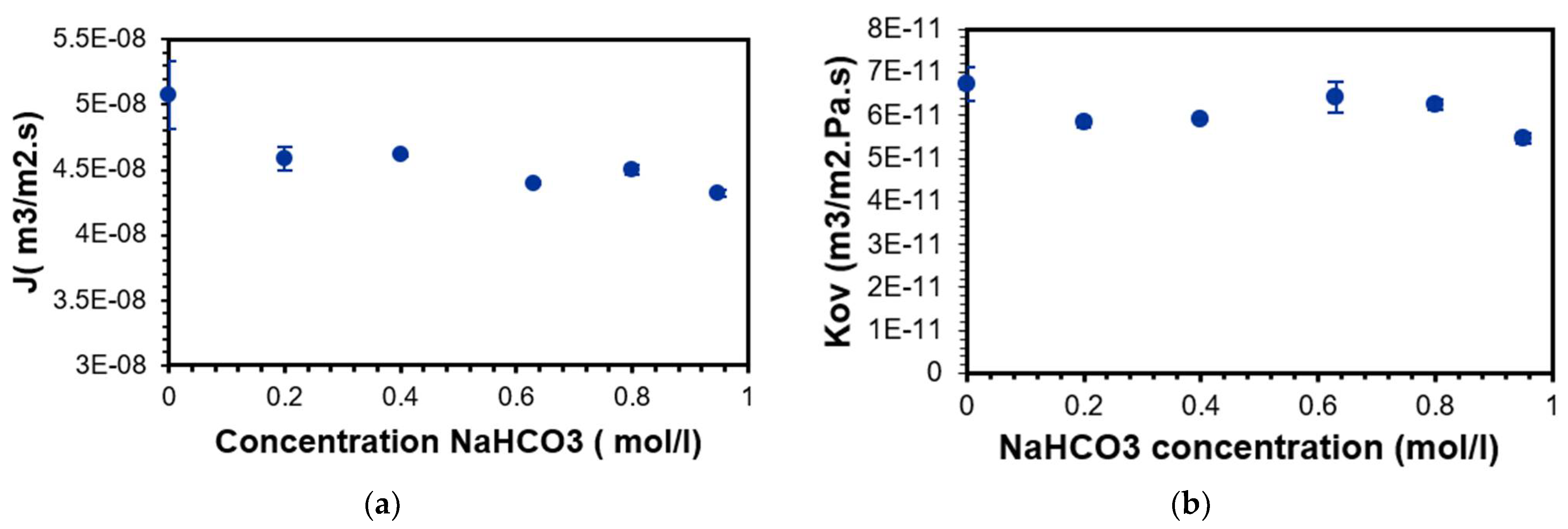 Energies 15 02682 g005