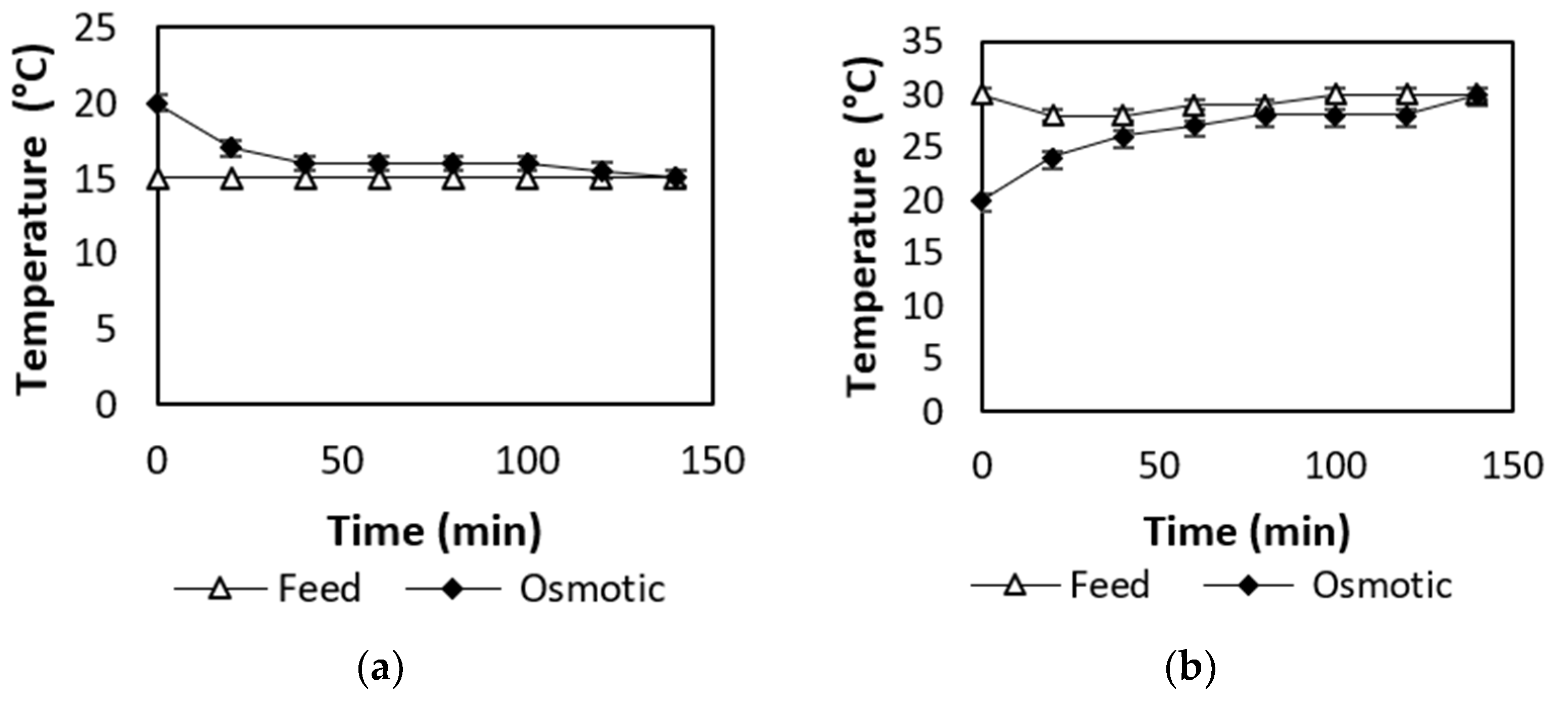 Energies 15 02682 g0a1a