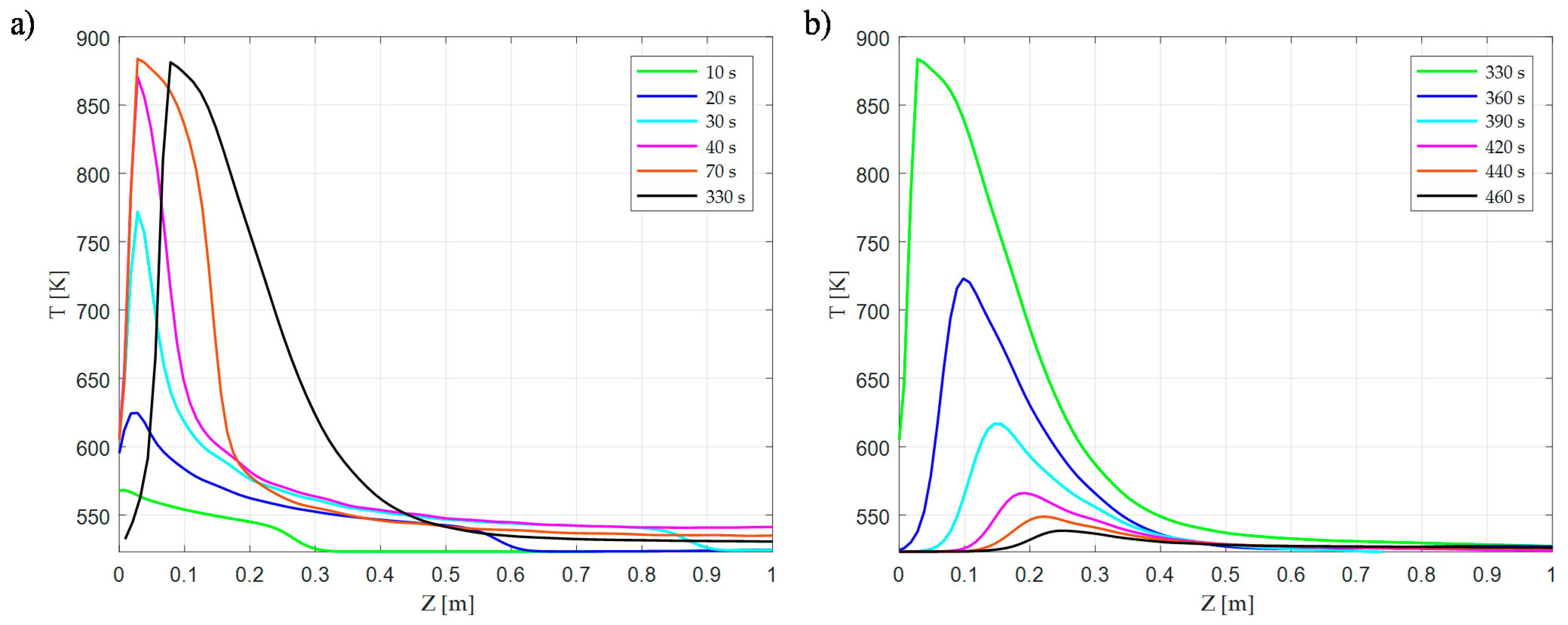 Energies 15 03383 g004