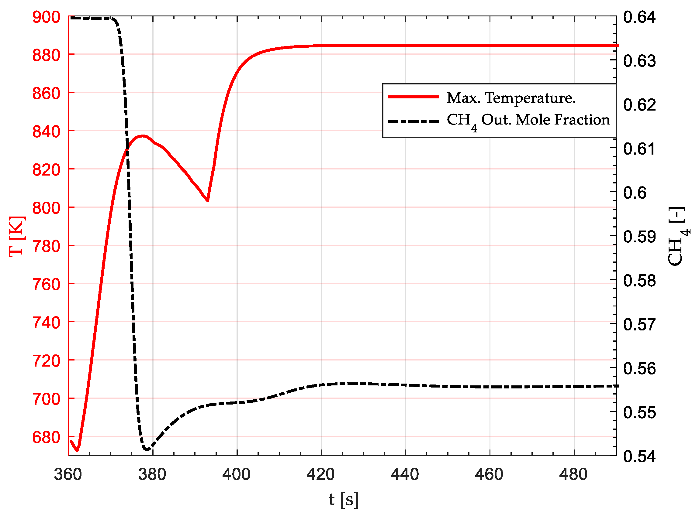 Energies 15 03383 g007