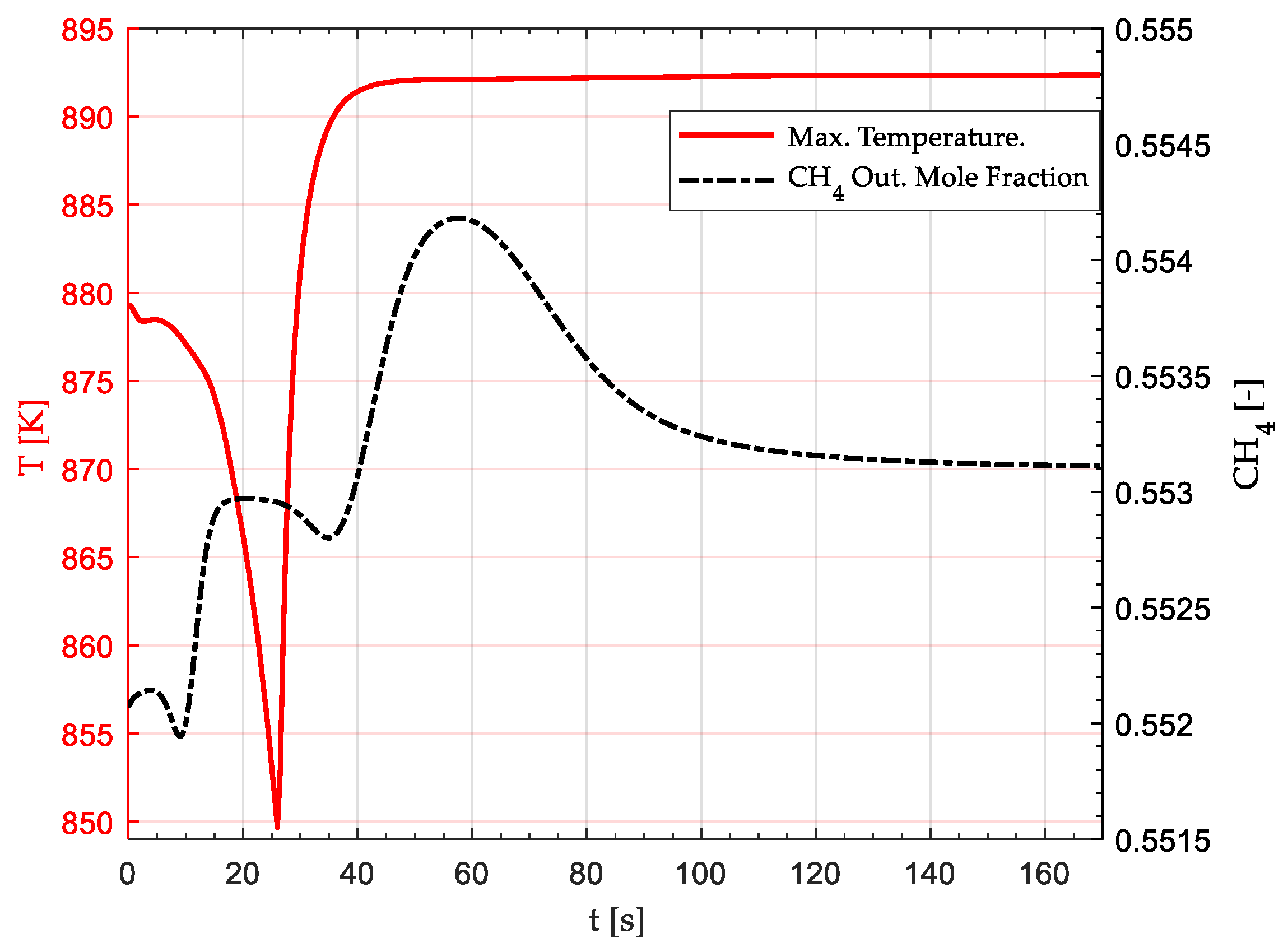 Energies 15 03383 g009