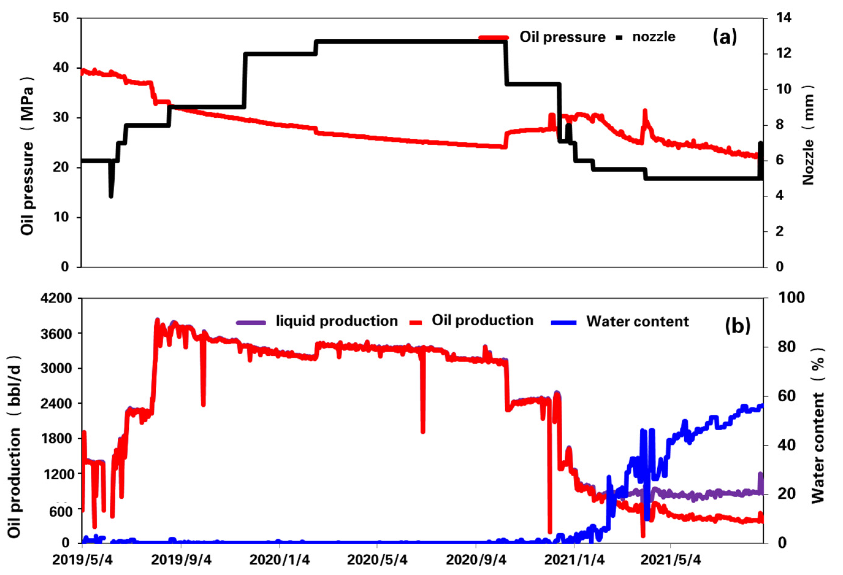 Energies 15 03472 g005