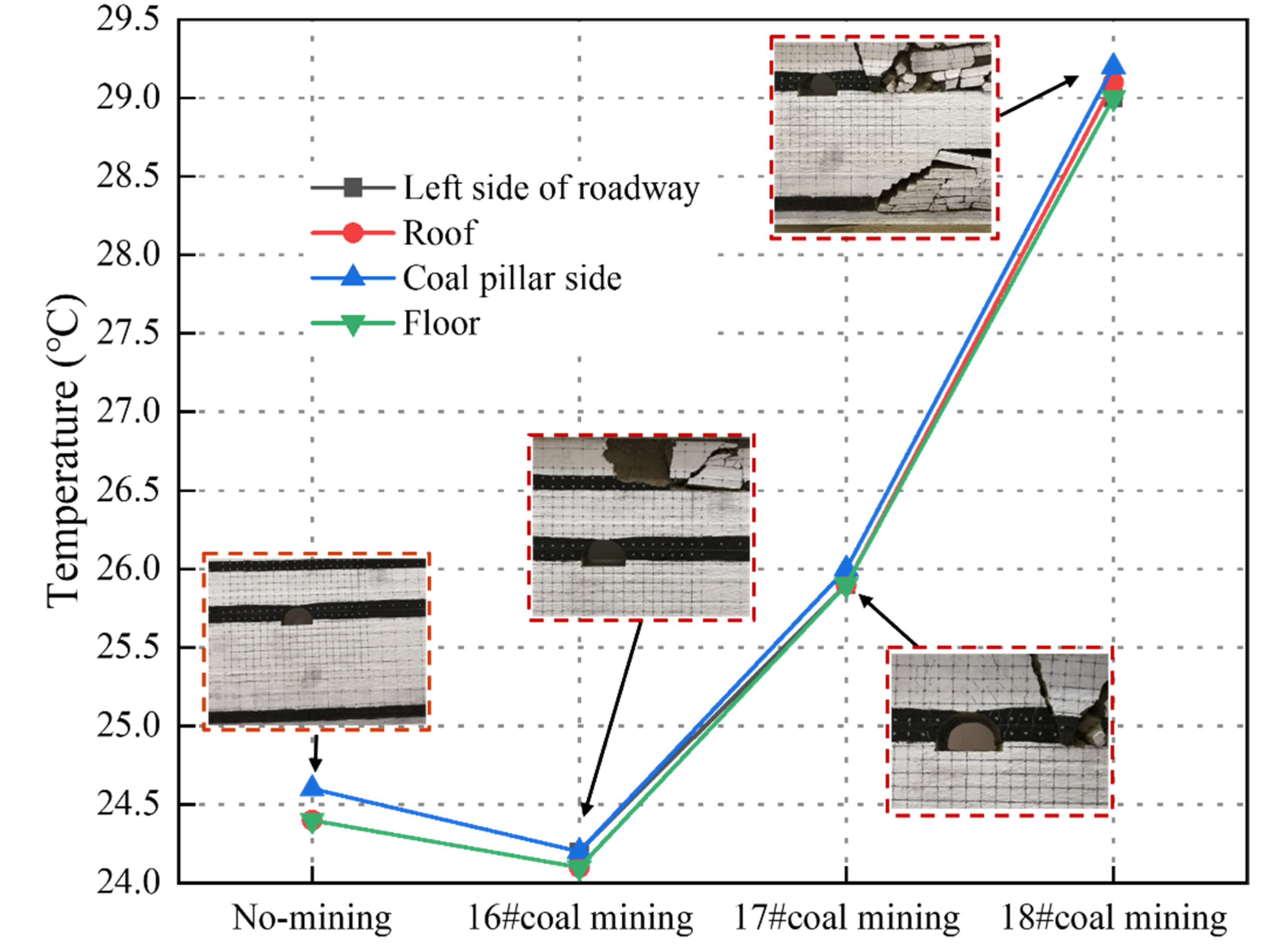 Energies 15 03503 g012