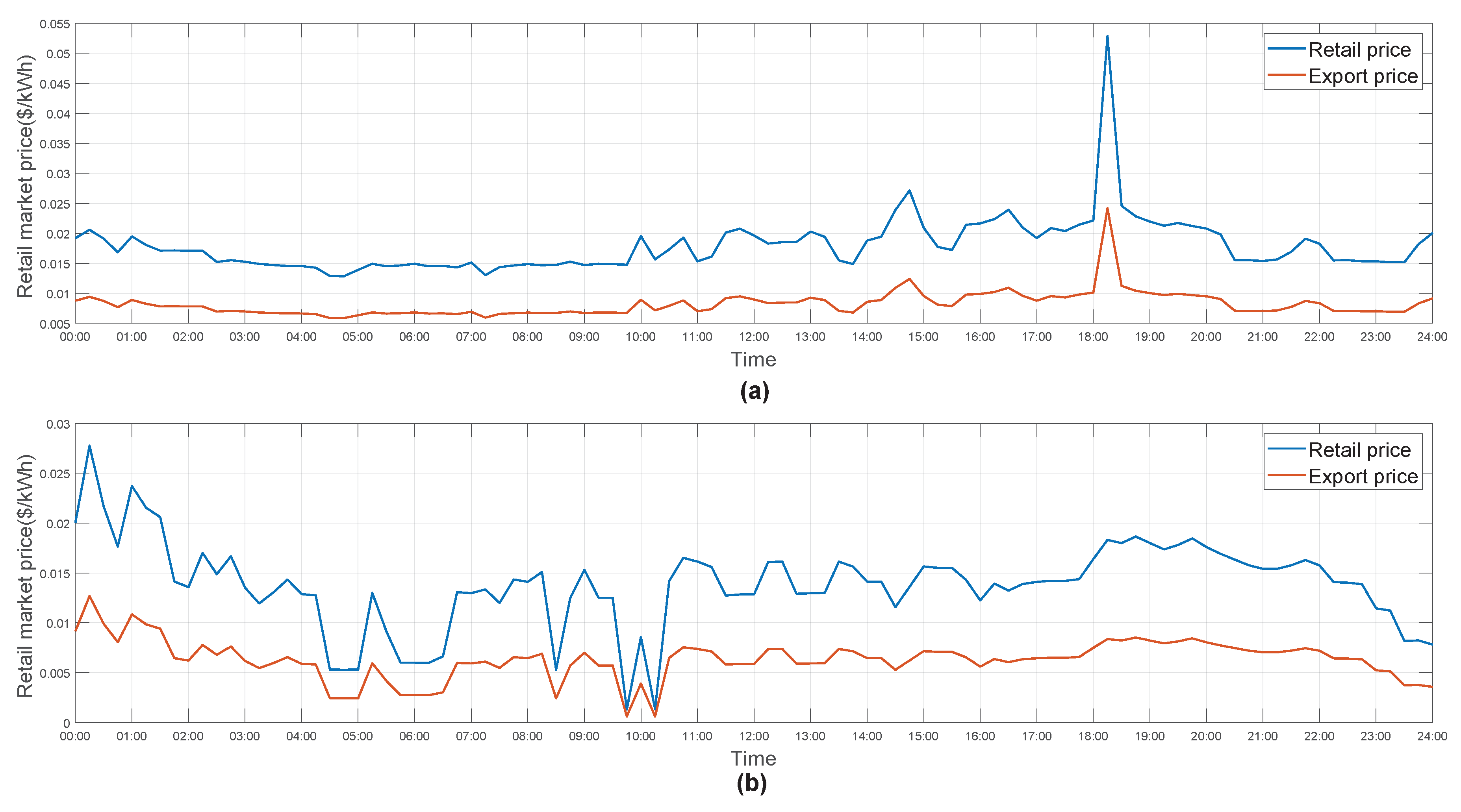 Energies 15 03913 g003