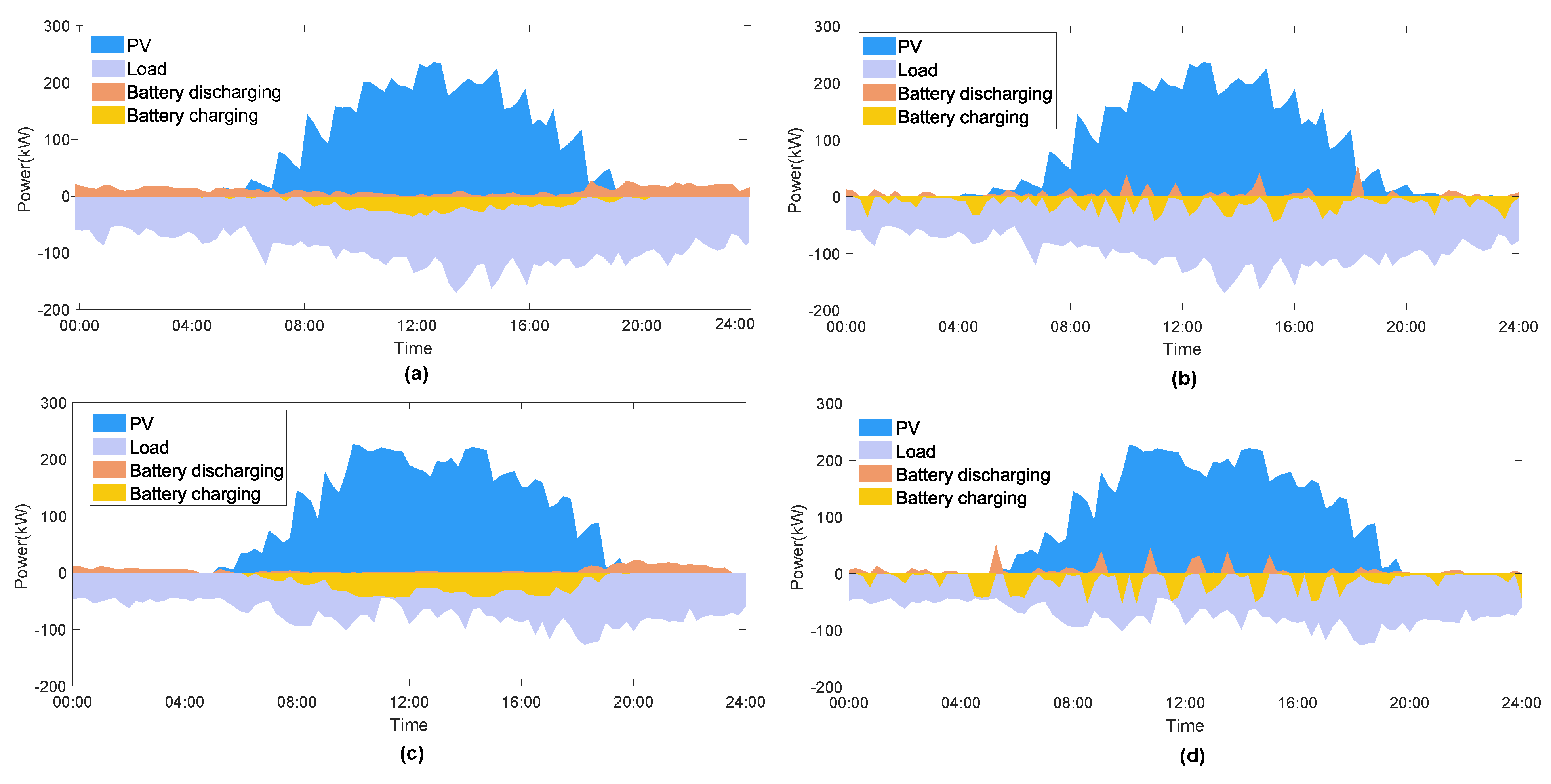 Energies 15 03913 g004
