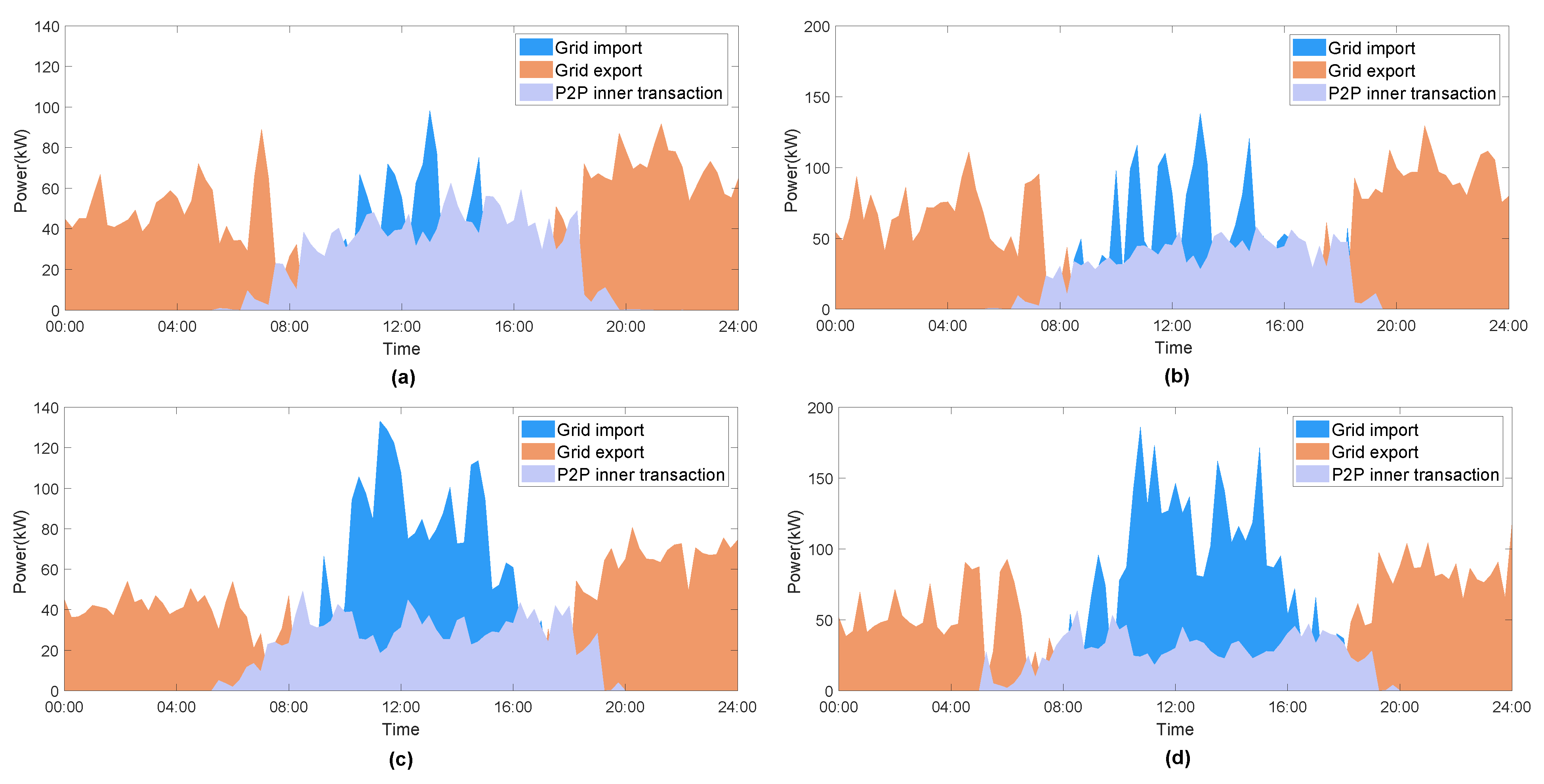 Energies 15 03913 g005
