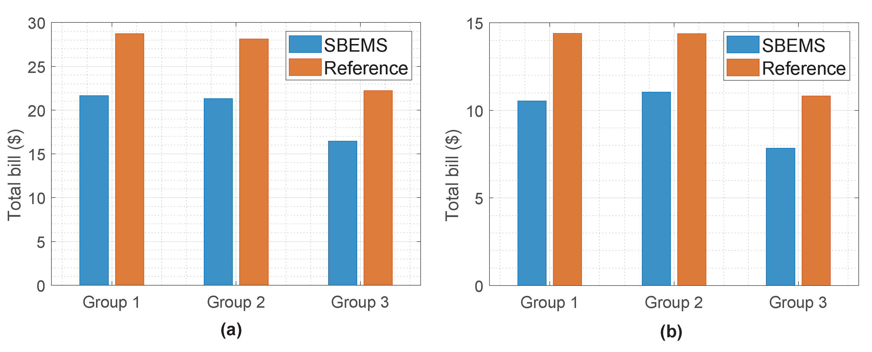 Energies 15 03913 g006