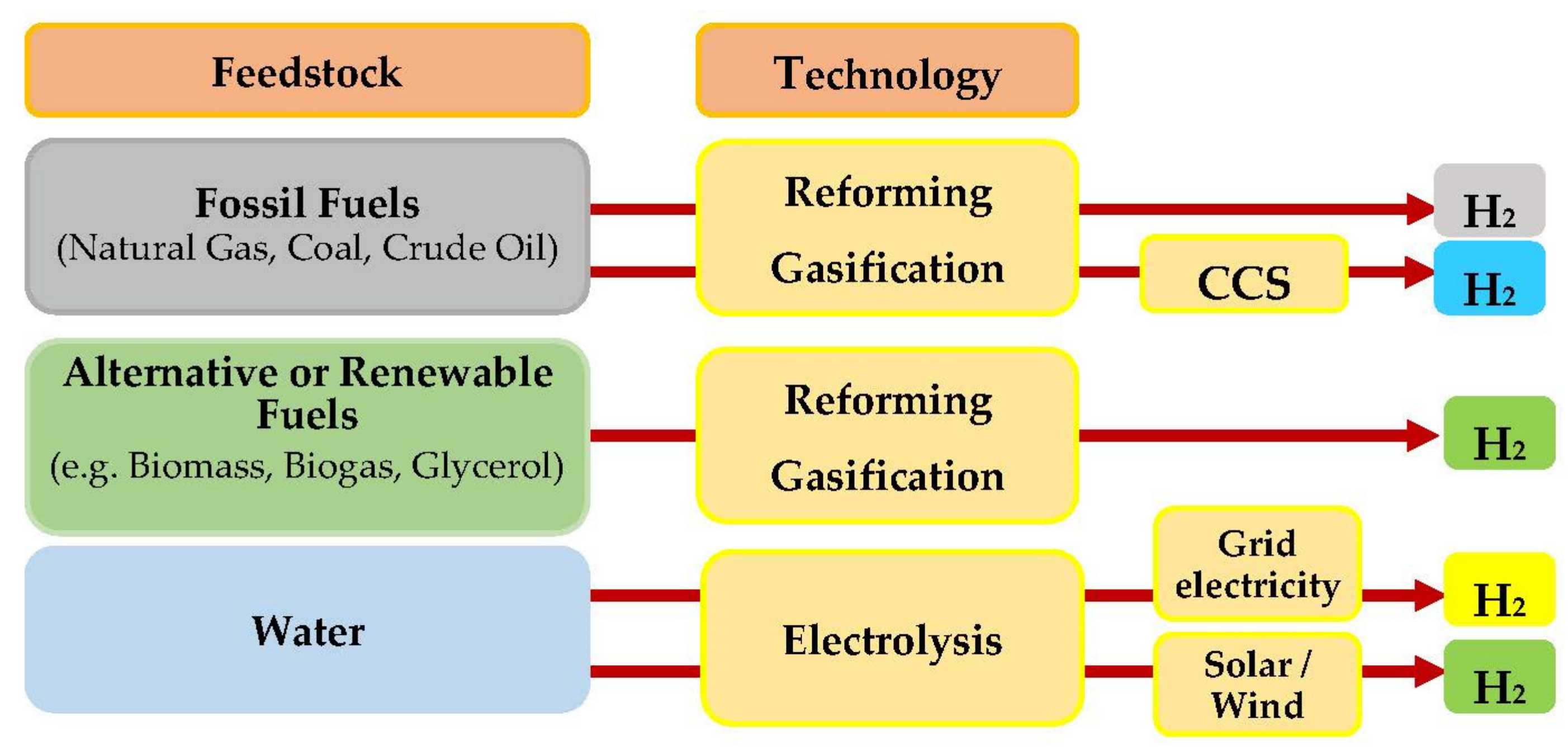 Energies 15 04039 g001