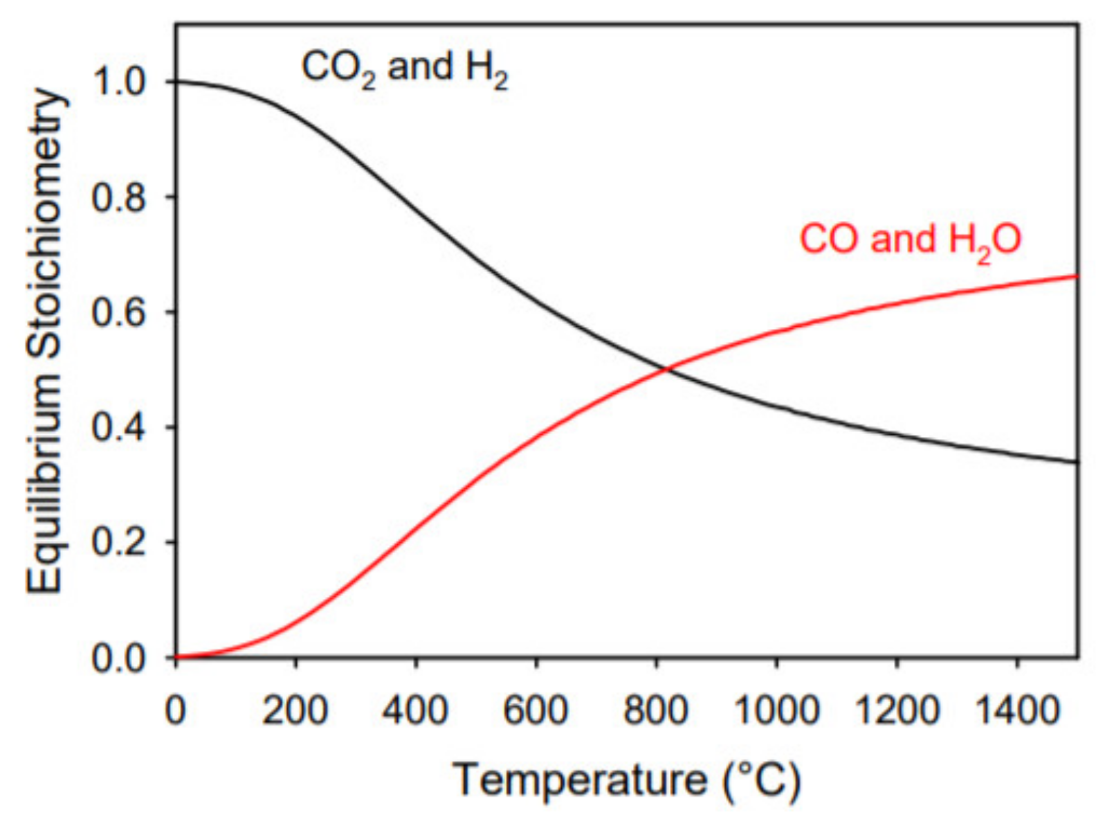 Energies 15 04039 g002