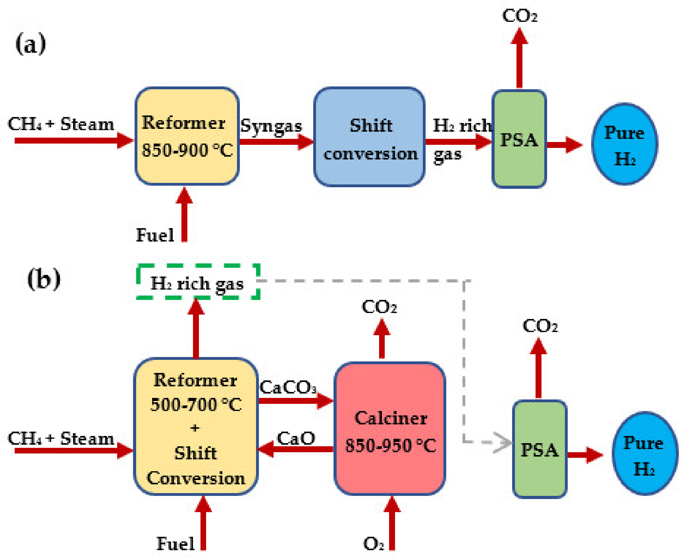 Energies 15 04039 g004