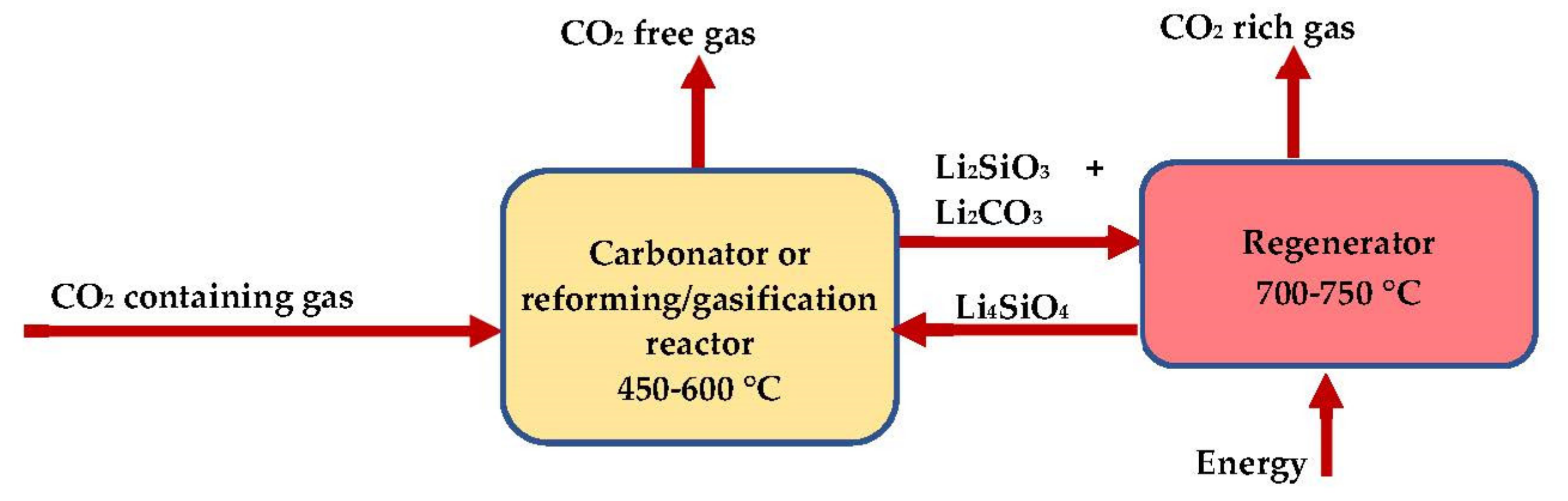 Energies 15 04039 g010