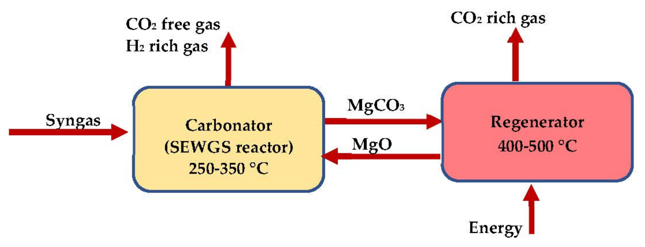 Energies 15 04039 g017