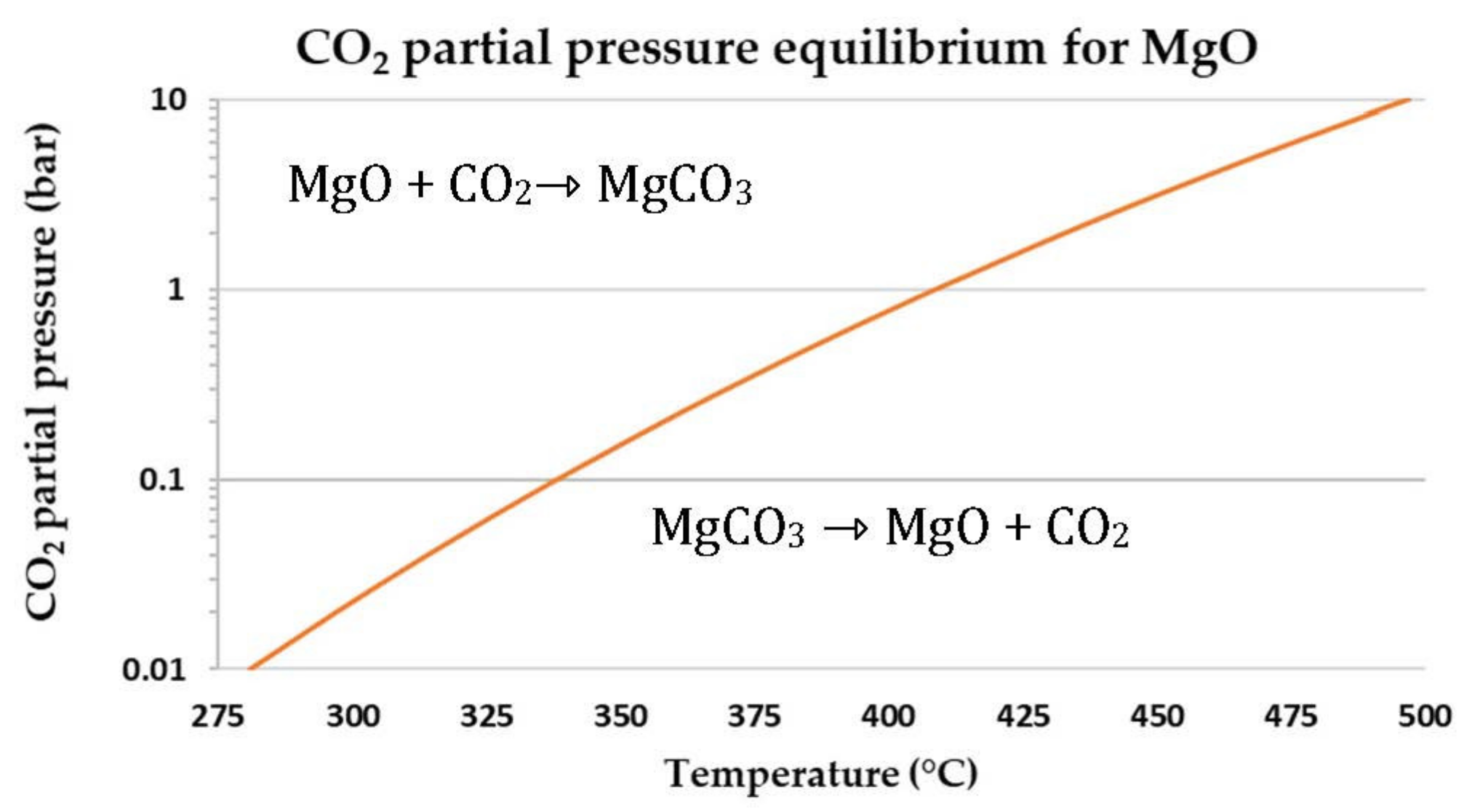 Energies 15 04039 g018